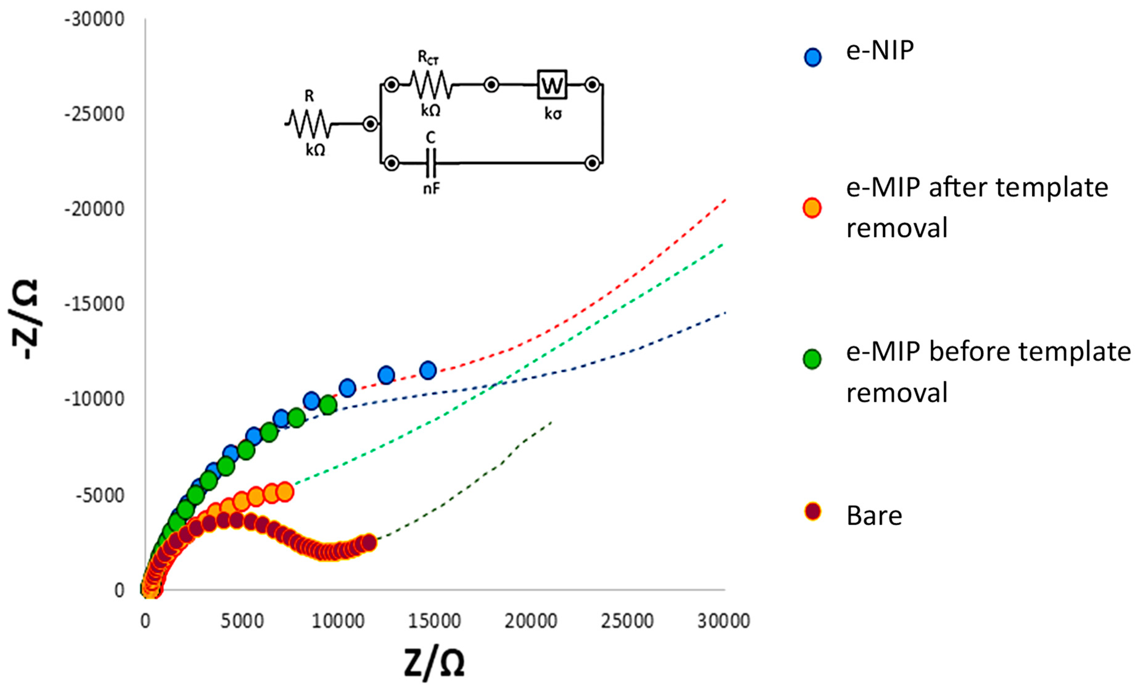 Polymers 16 01076 g002