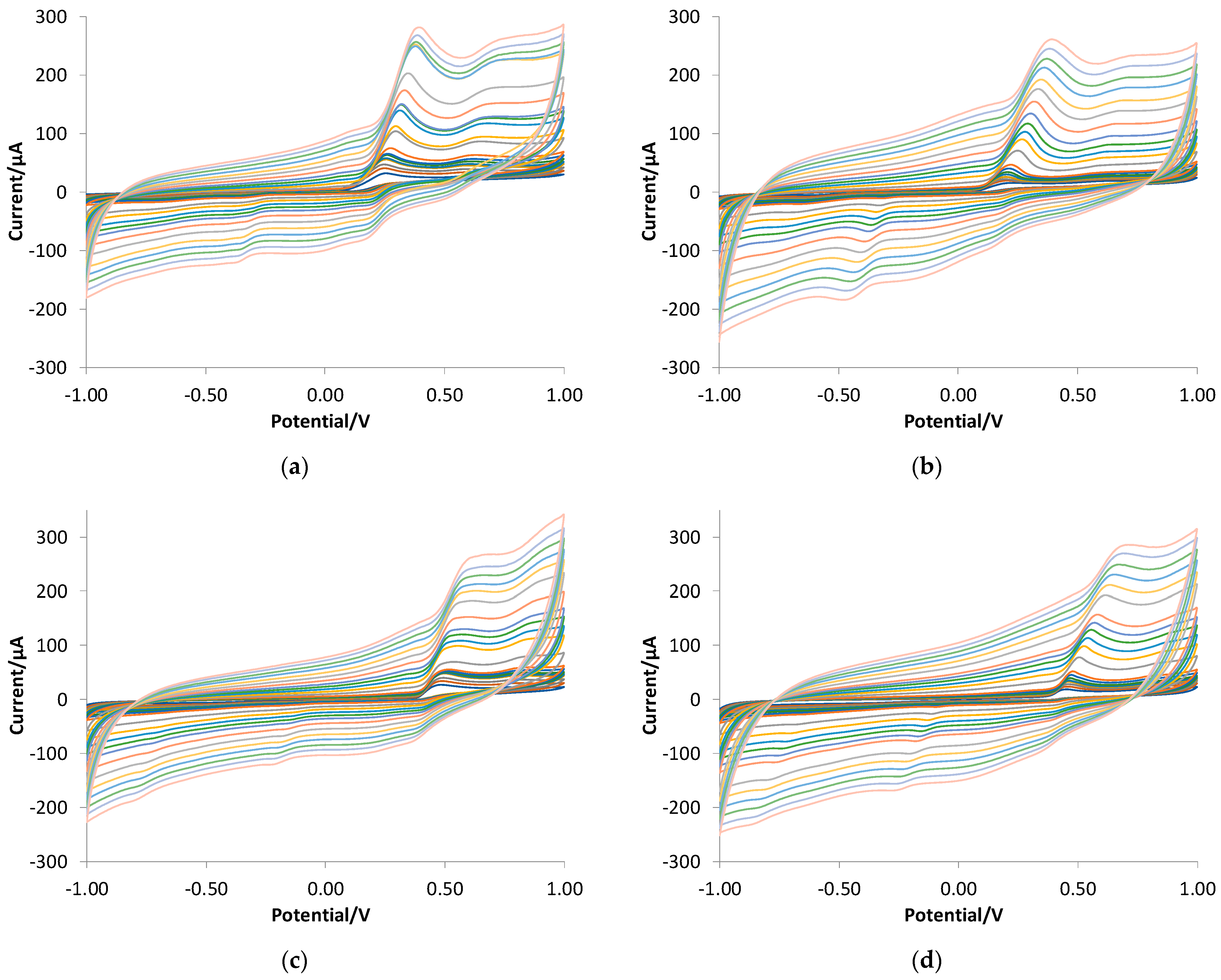 Polymers 16 01076 g005