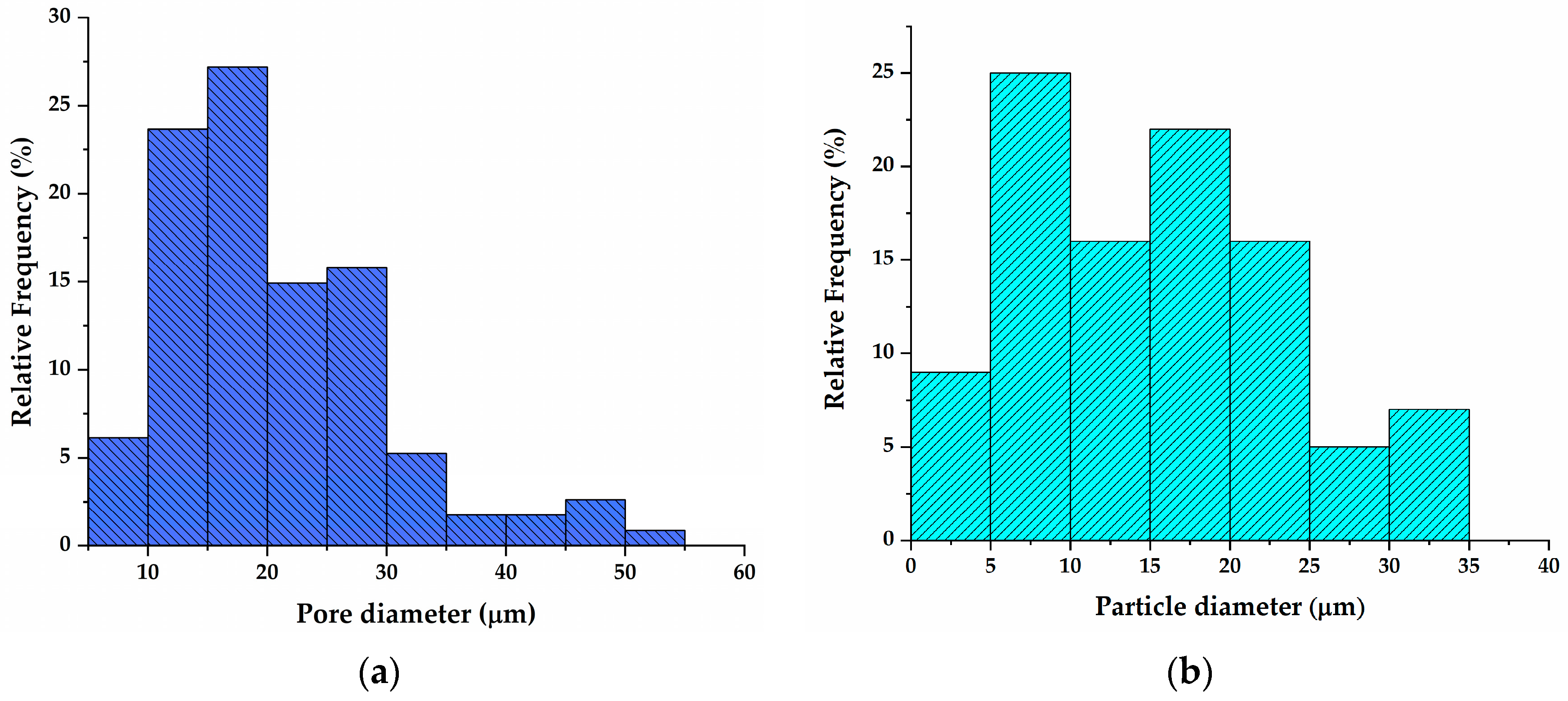 Polymers 16 01077 g006