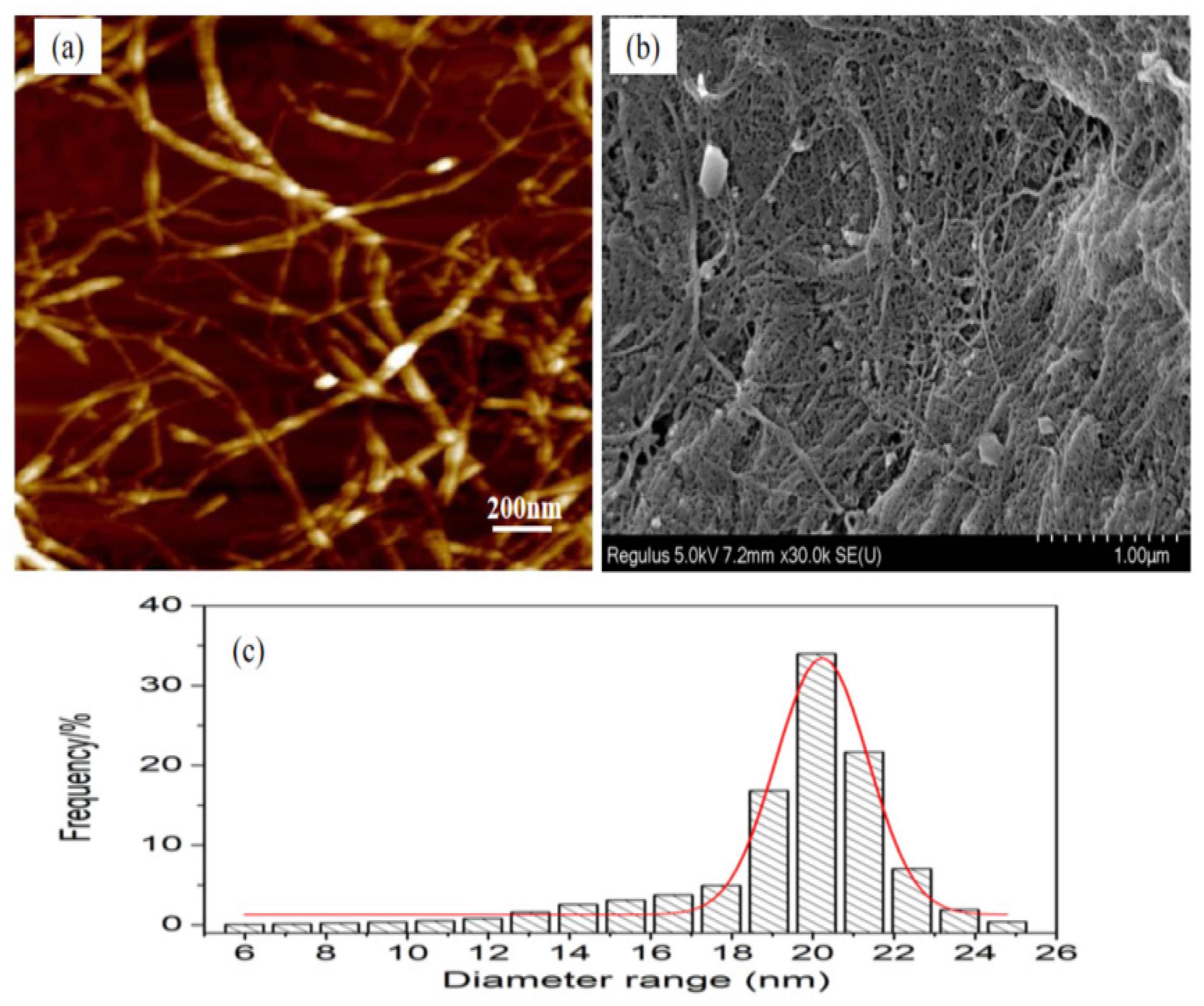 Polymers 16 01078 g002