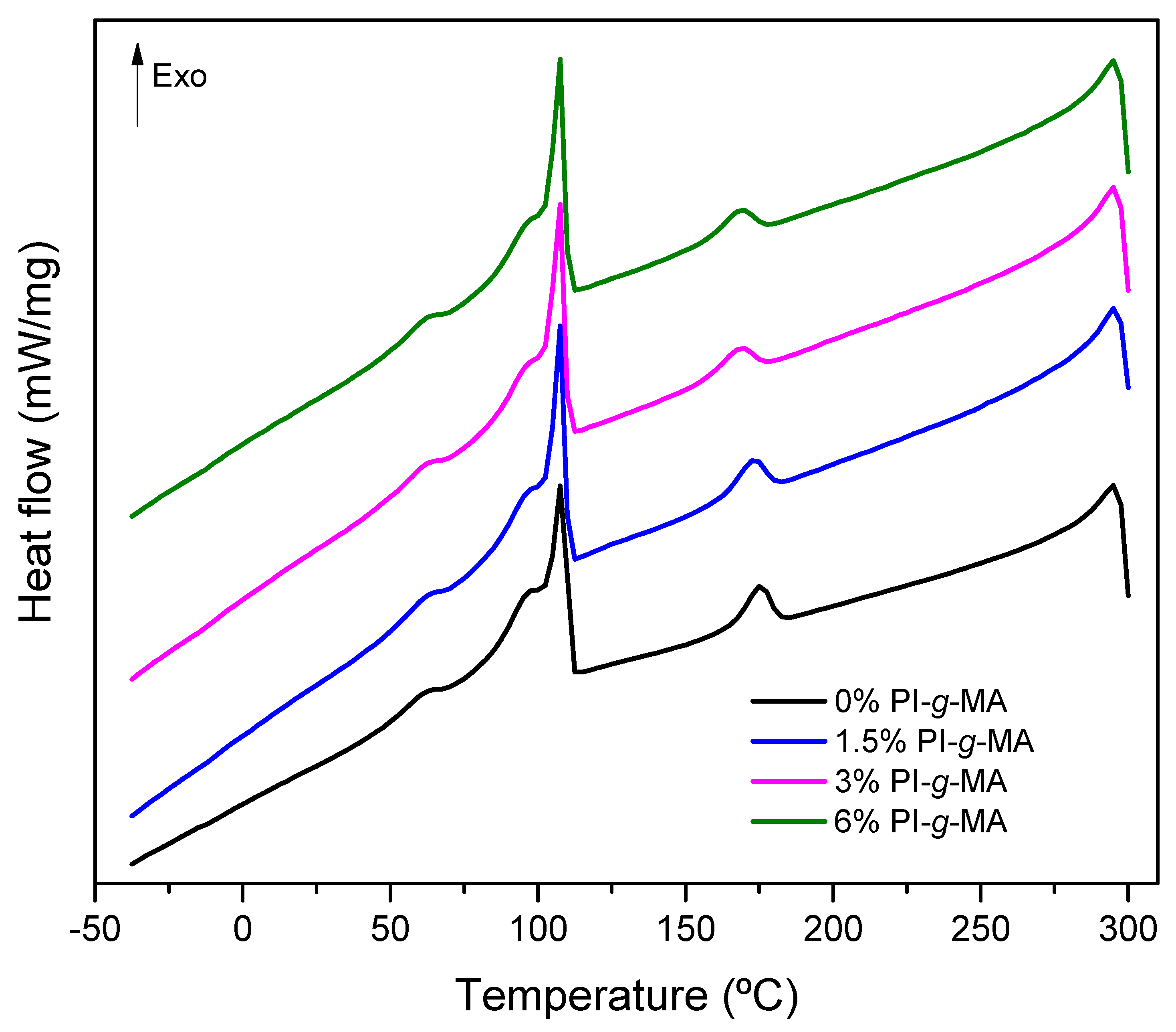 Polymers 16 01079 g002 Polymers 16 01079 g002