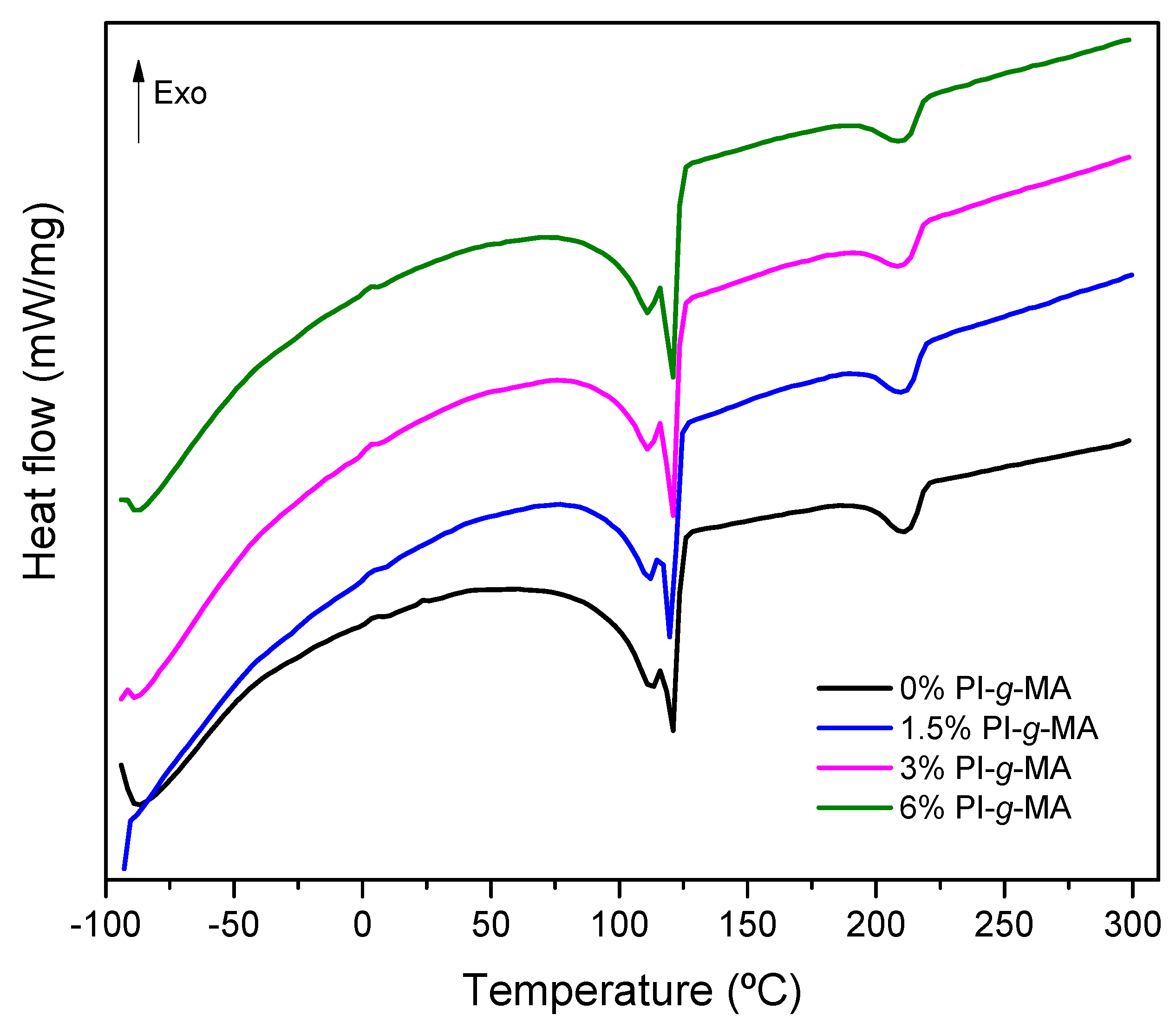 Polymers 16 01079 g003 Polymers 16 01079 g003