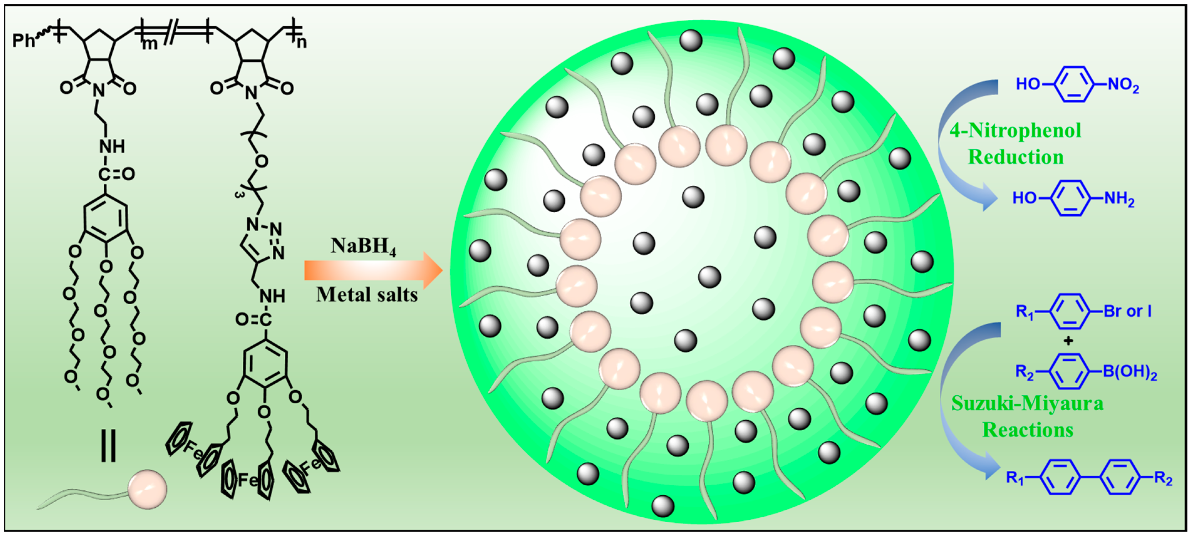 Polymers 16 01080 g001