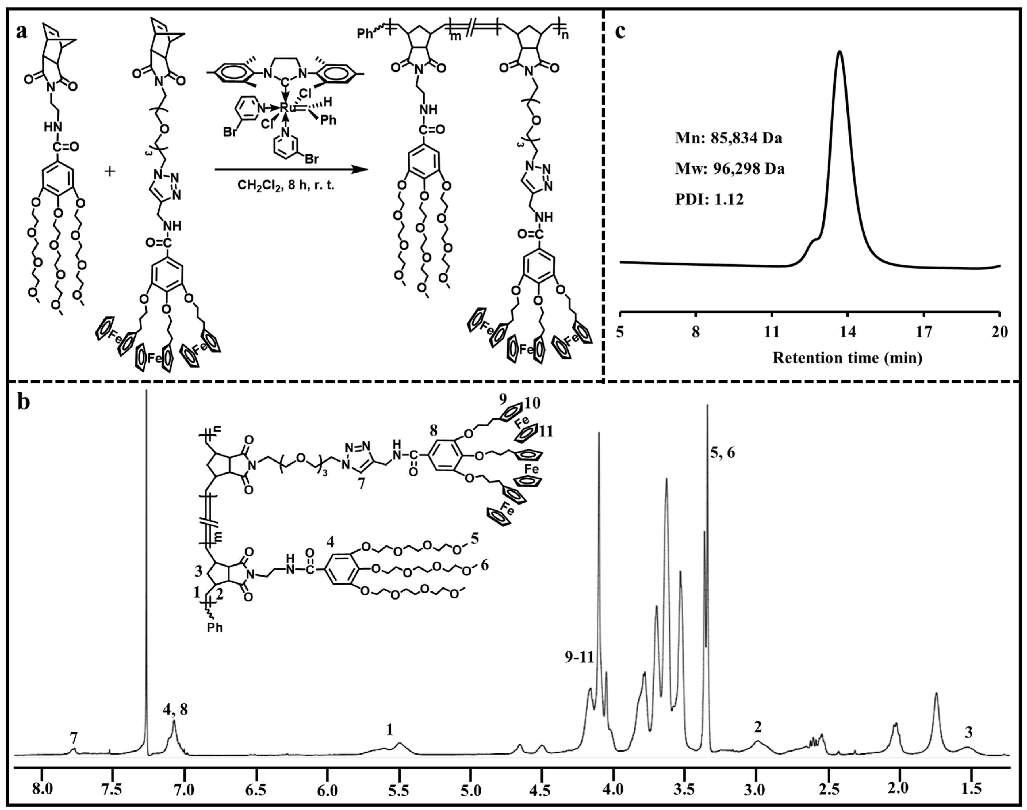 Polymers 16 01080 g002