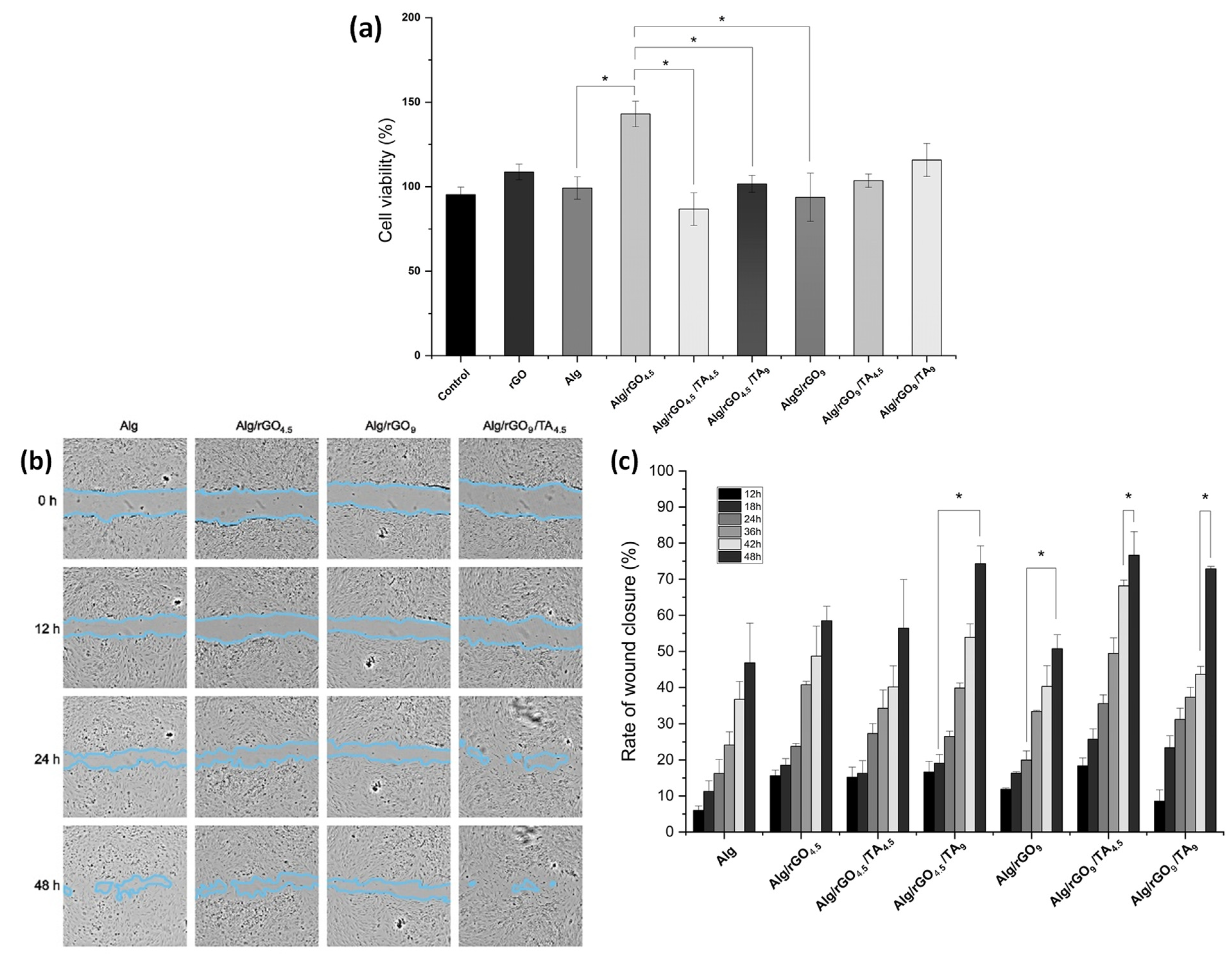 Polymers 16 01081 g007
