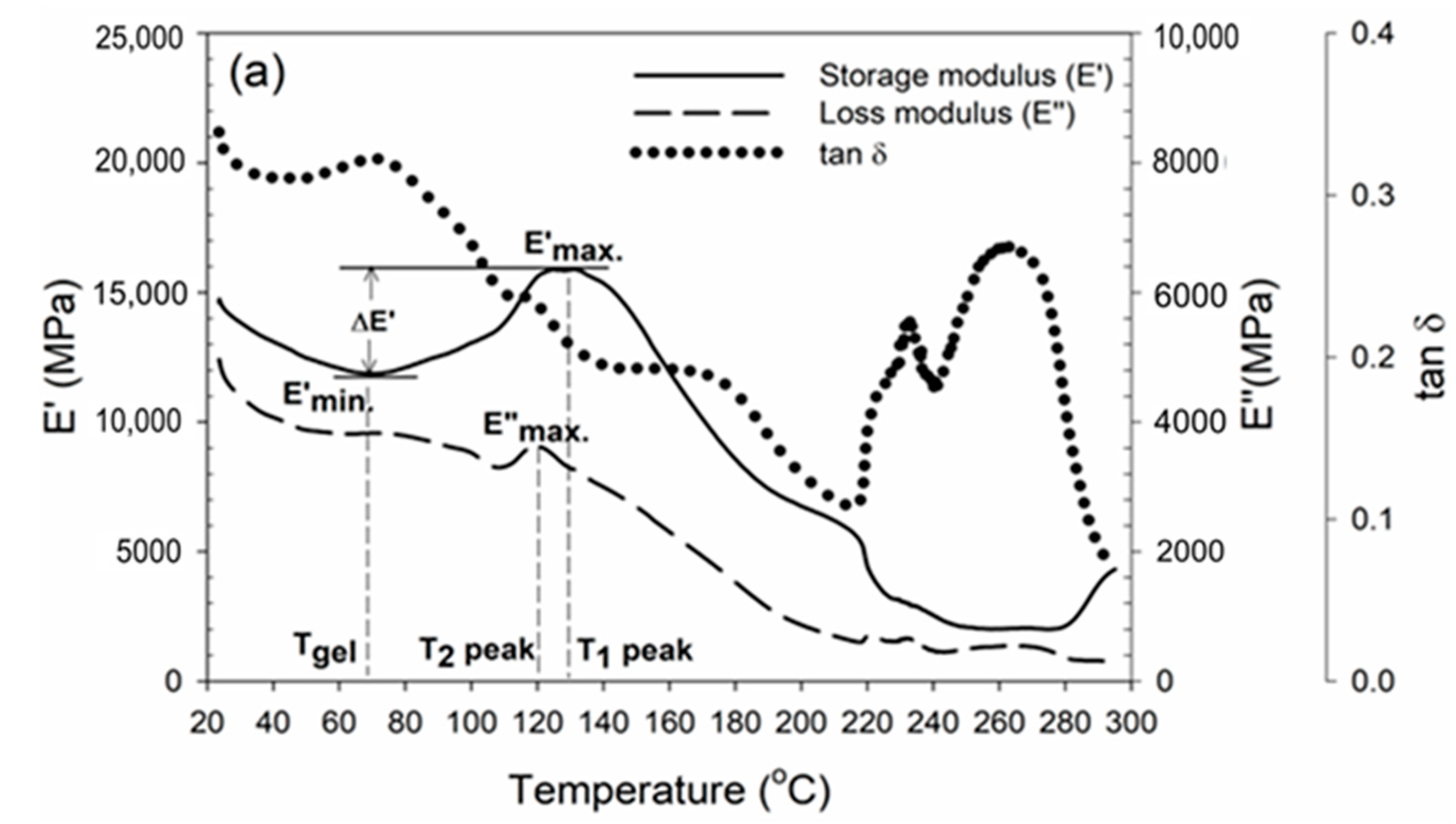 Polymers 16 01084 g009a Polymers 16 01084 g009a