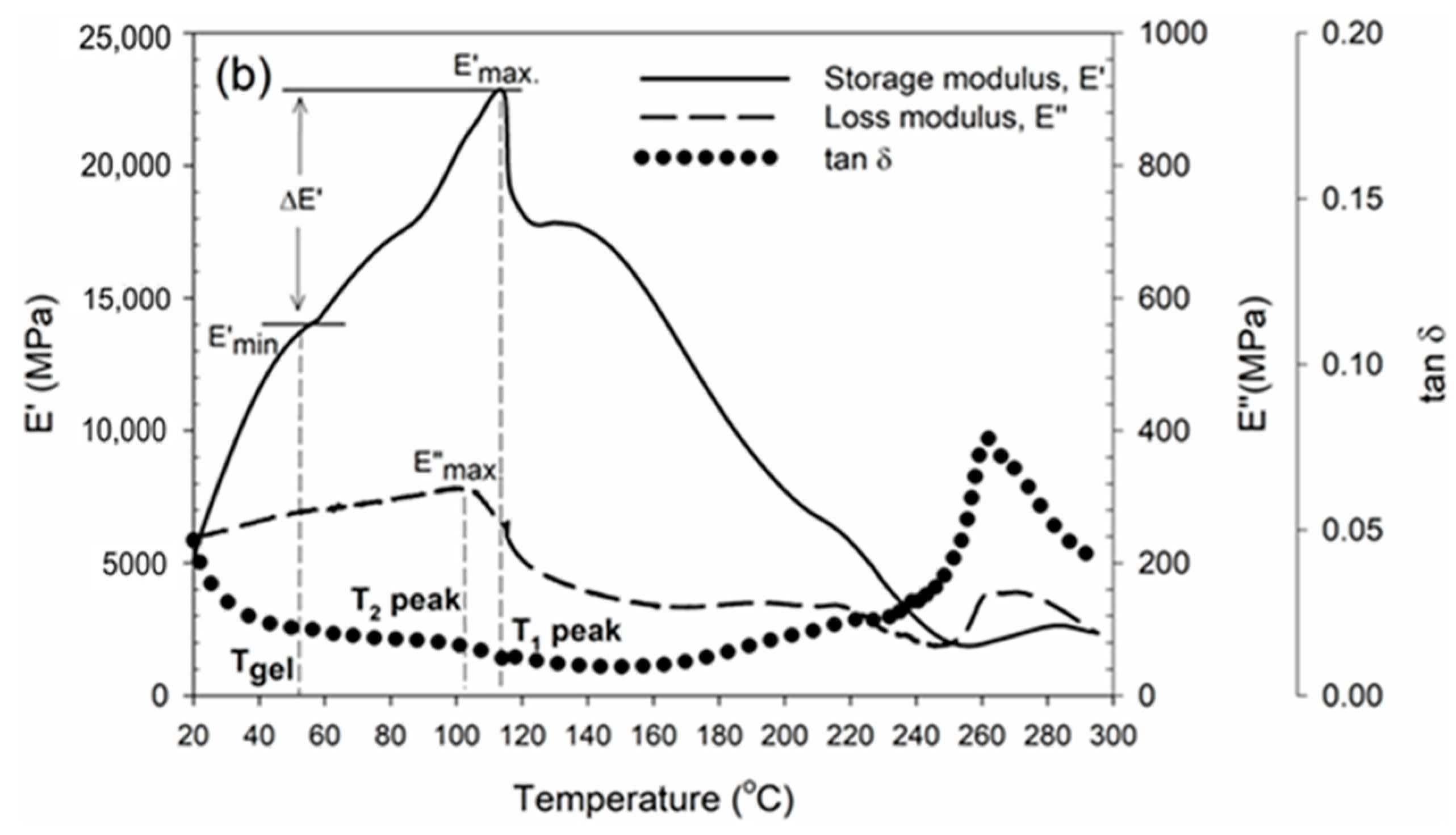 Polymers 16 01084 g009b Polymers 16 01084 g009b