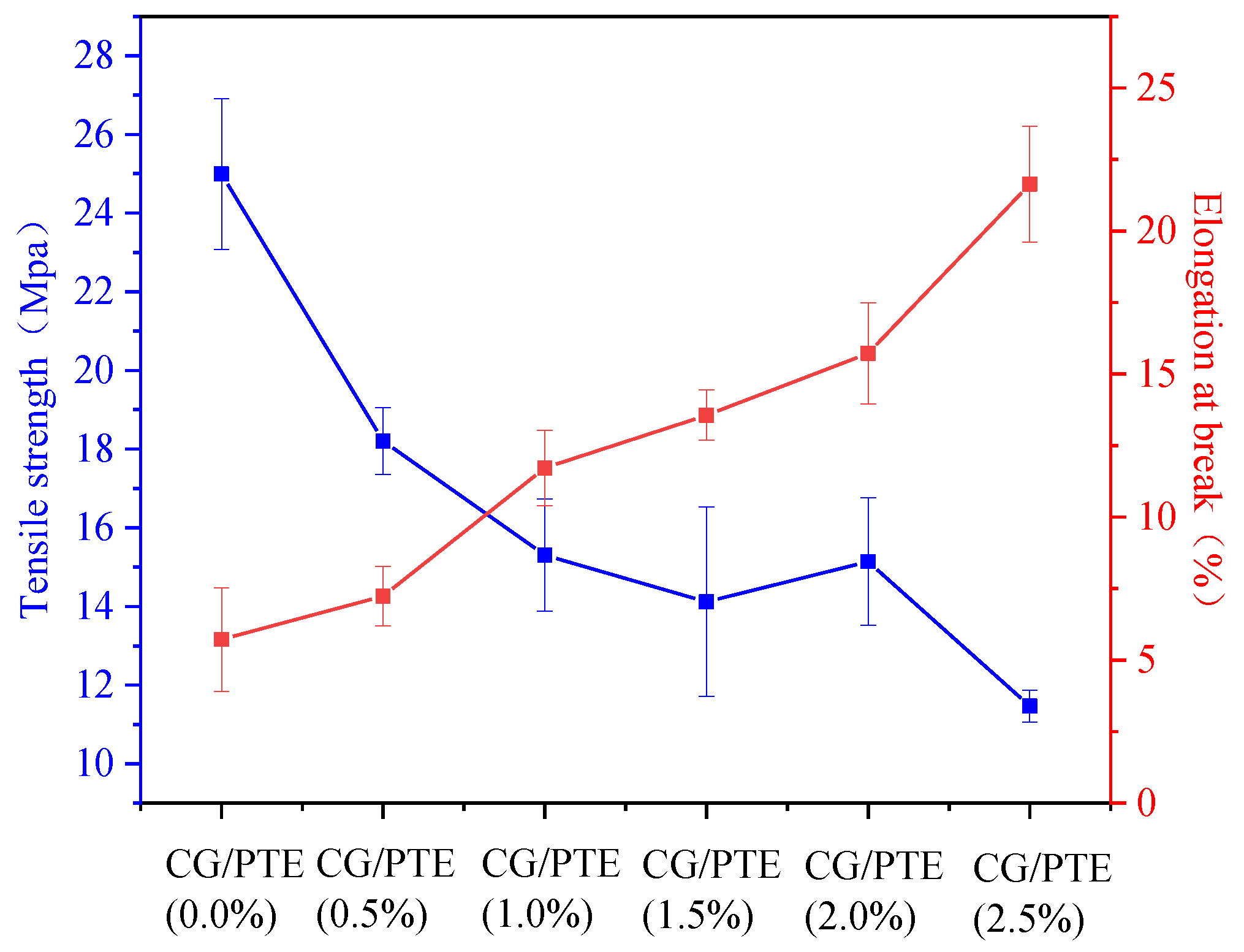 Polymers 16 01086 g006