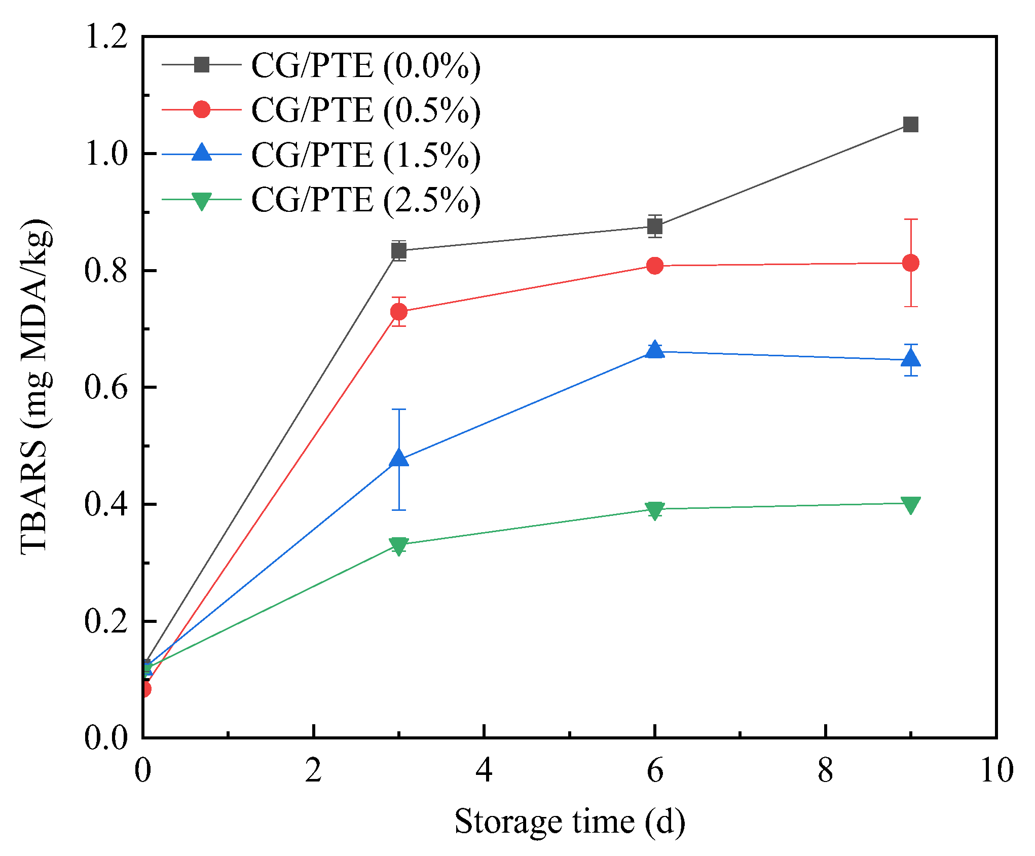 Polymers 16 01086 g011