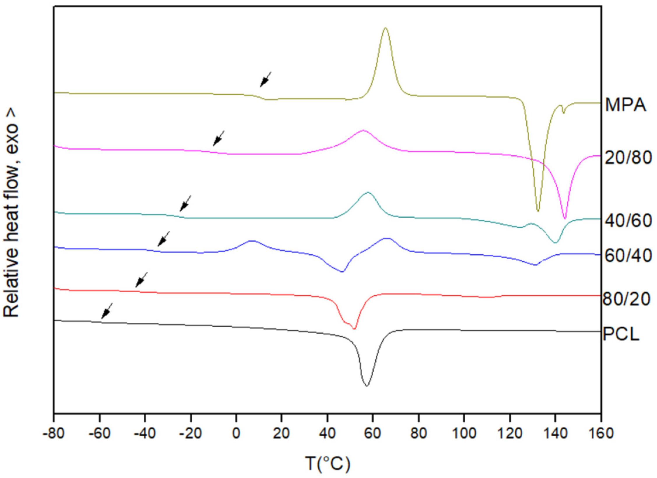 Polymers 16 01088 g002