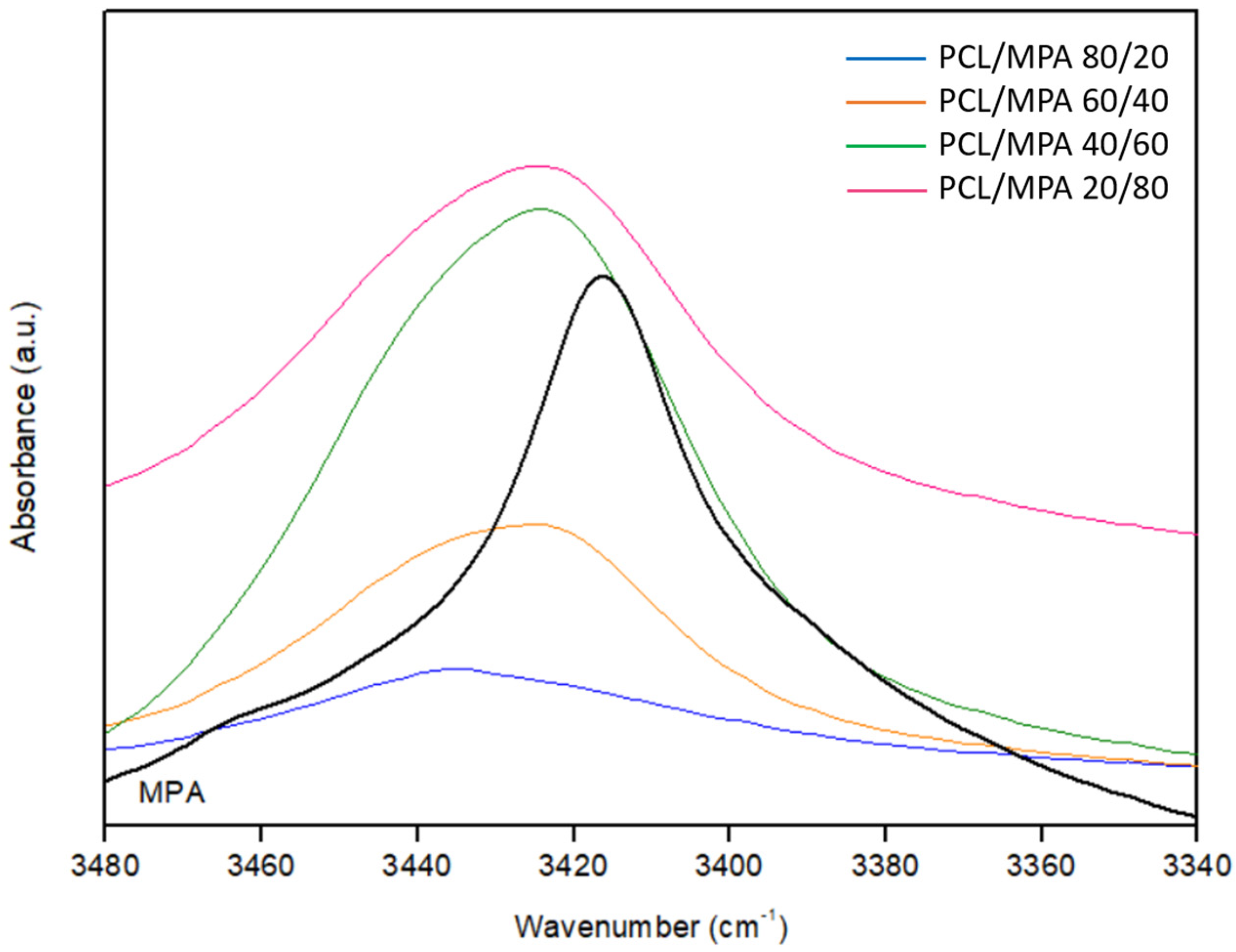Polymers 16 01088 g007