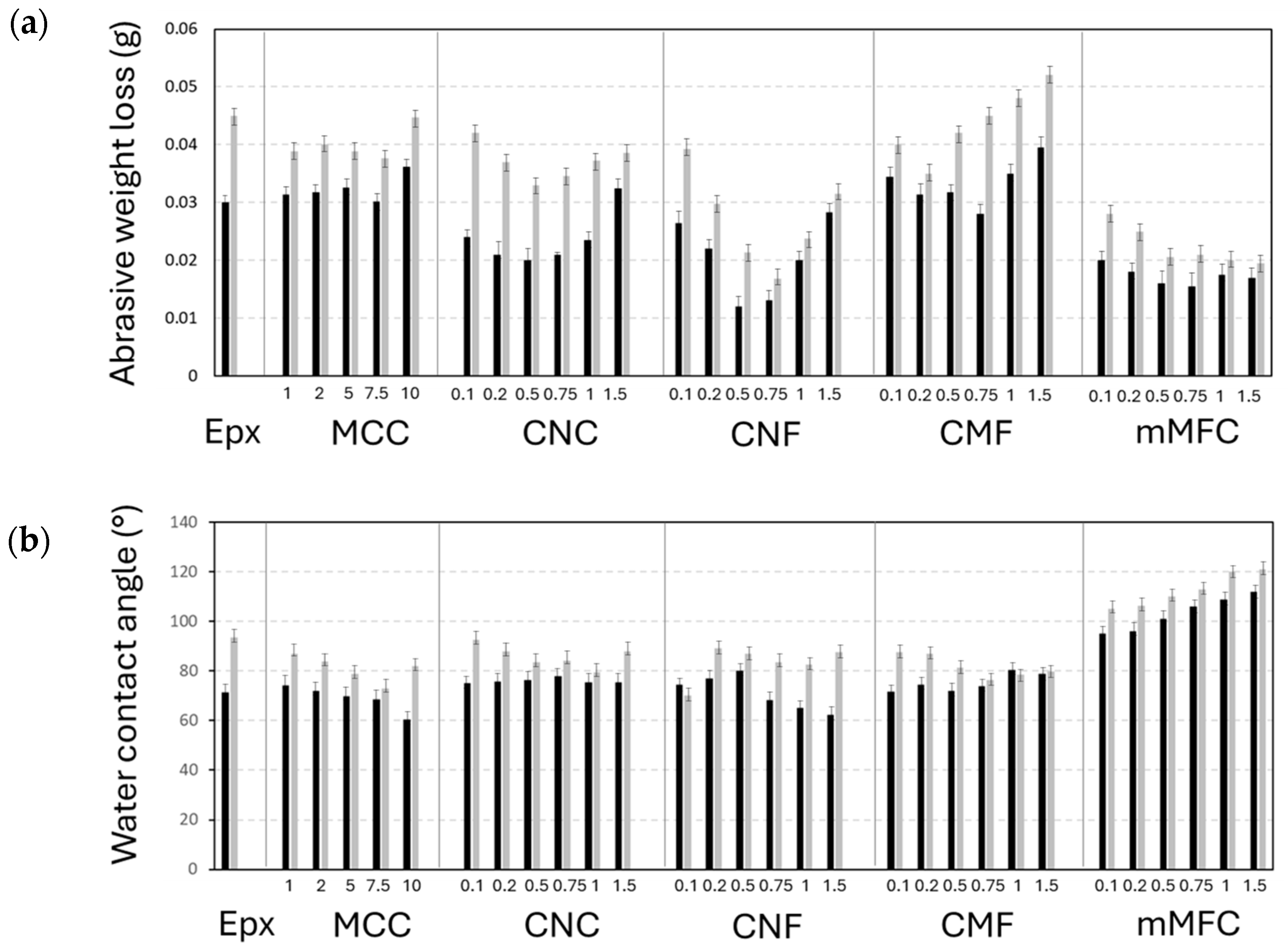 Polymers 16 01095 g009