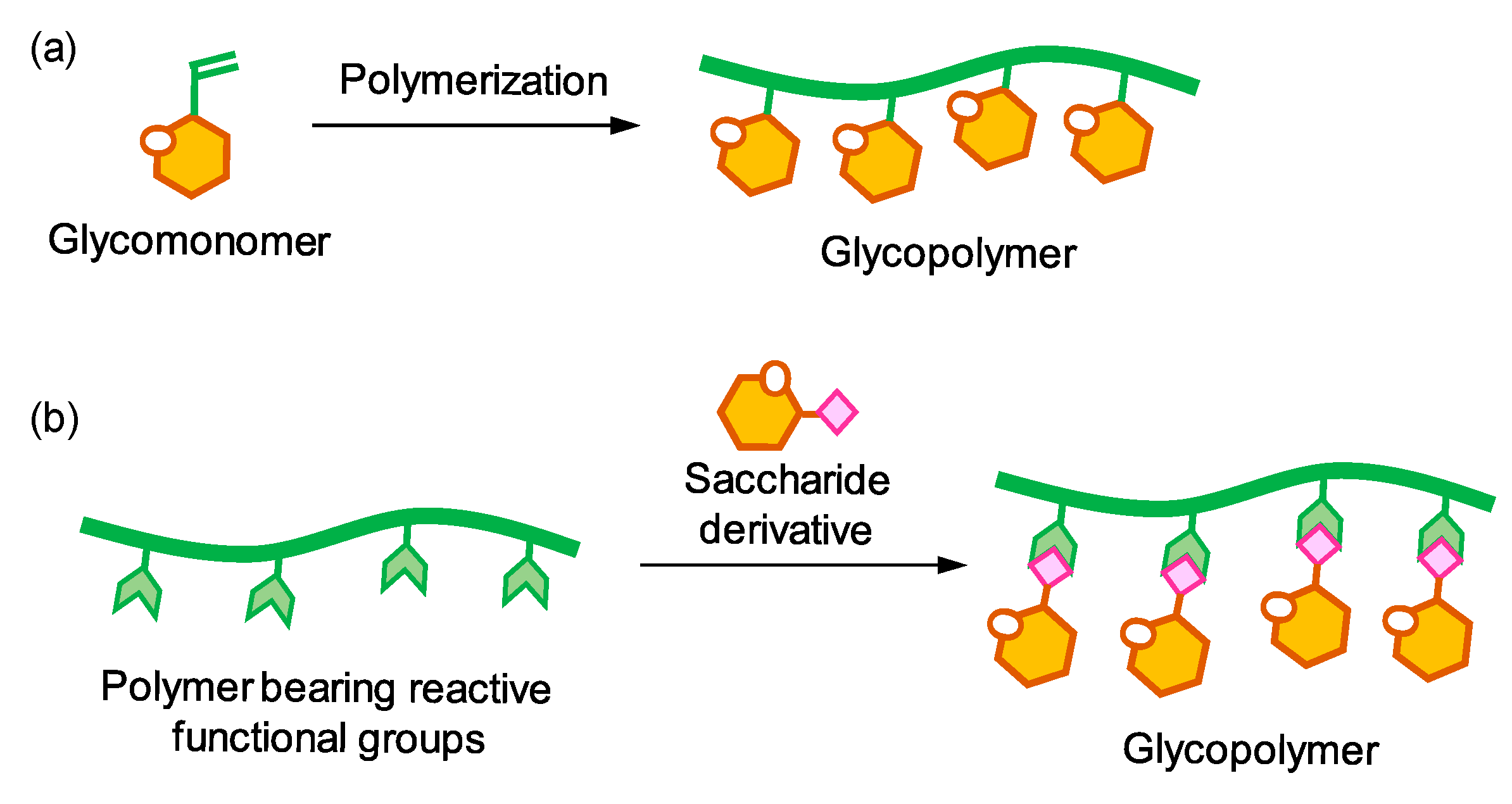 Polymers 16 01100 g001 Polymers 16 01100 g001