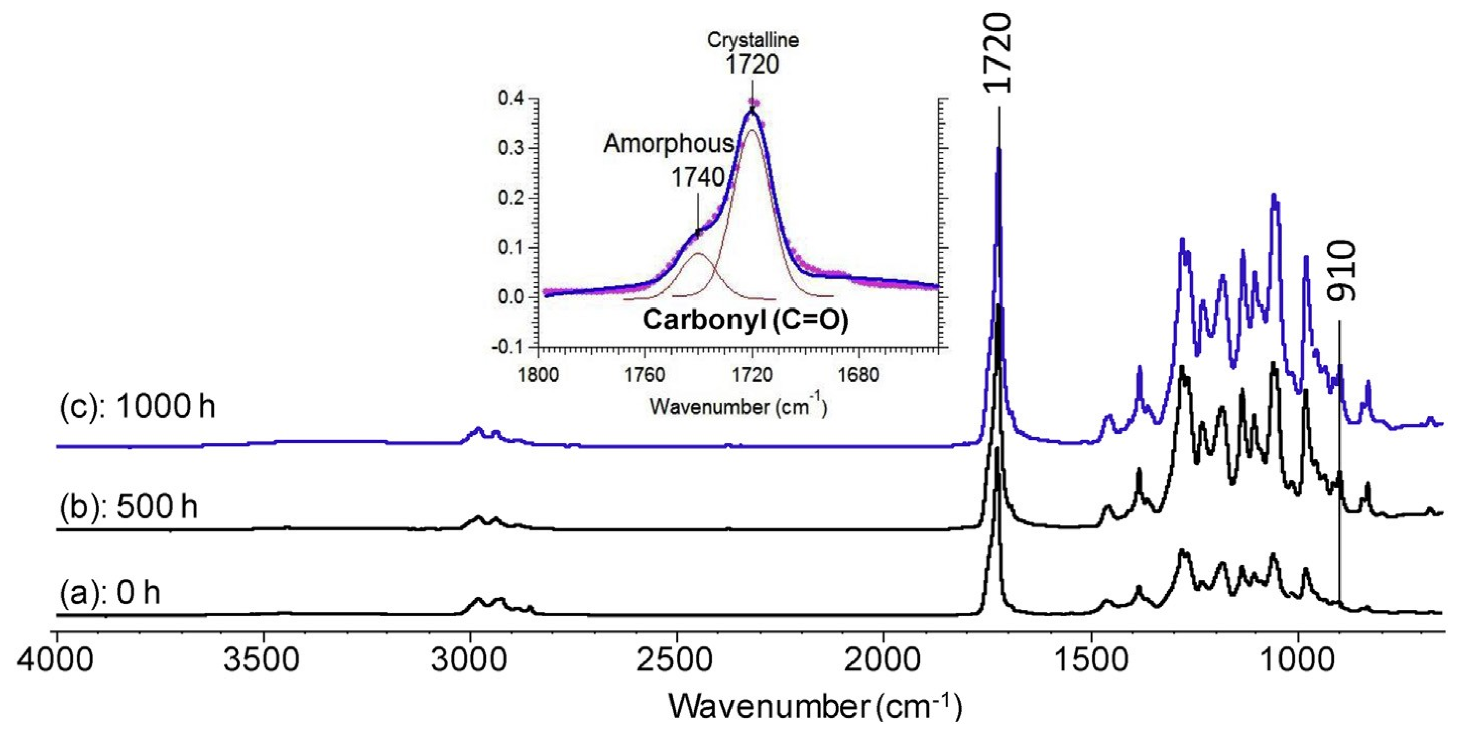Polymers 16 01103 g007