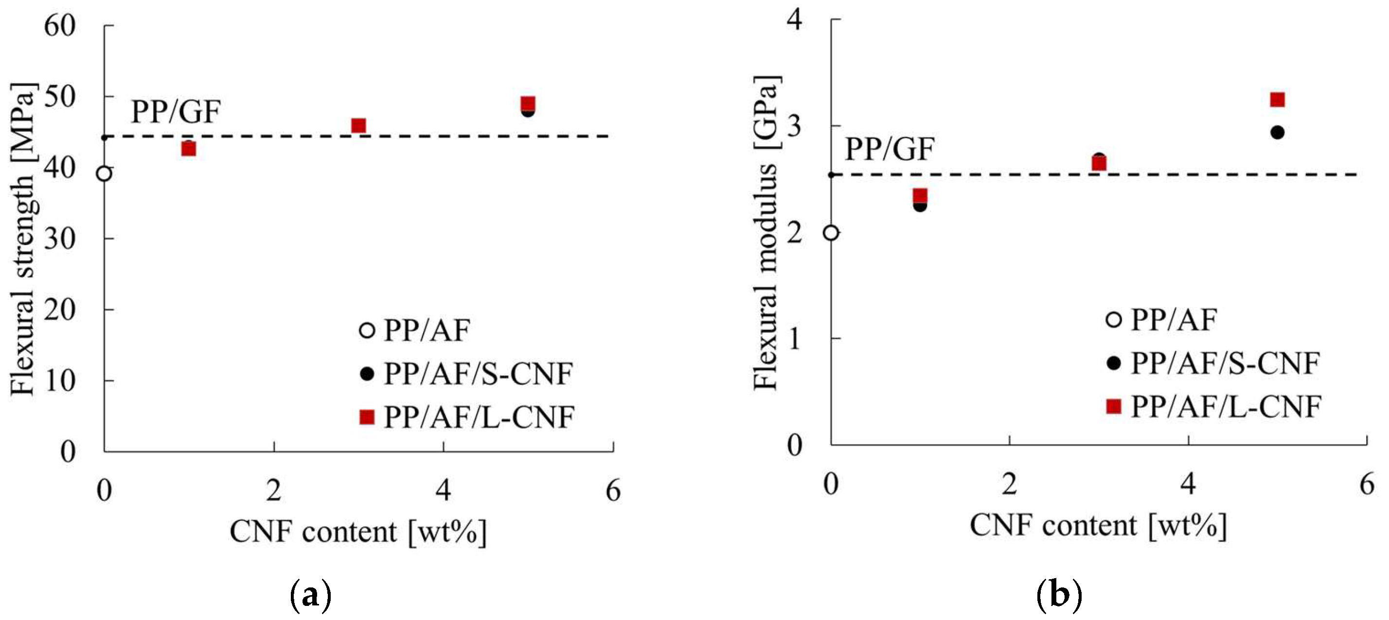 Polymers 16 01110 g006