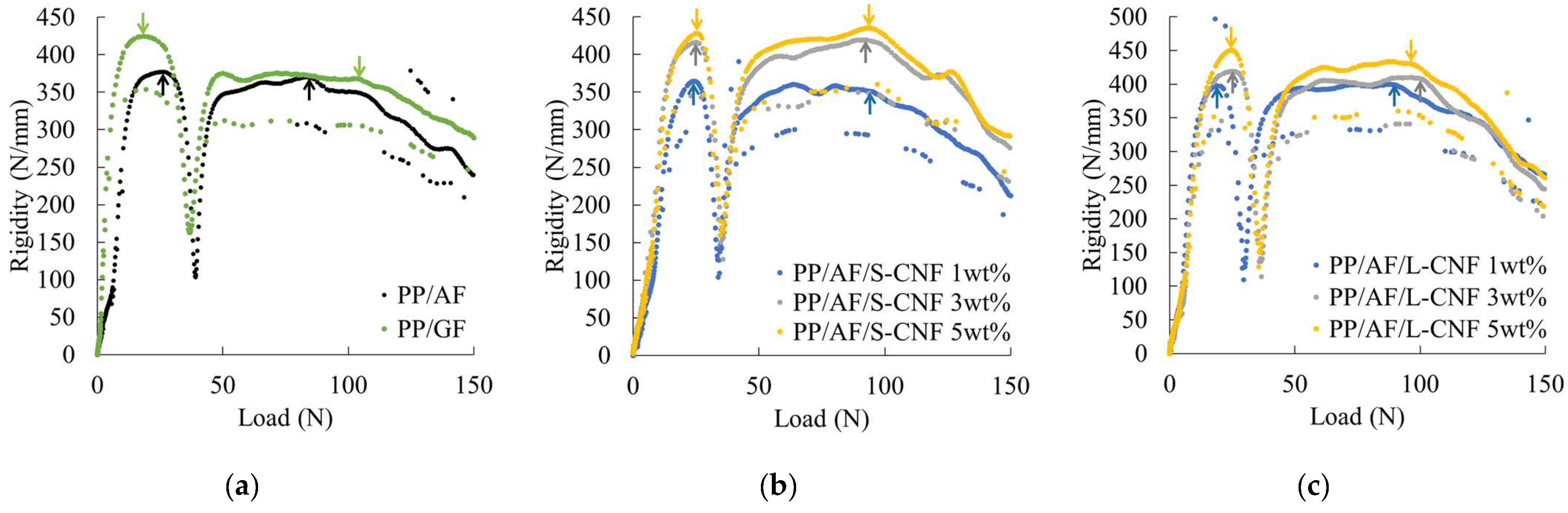 Polymers 16 01110 g007