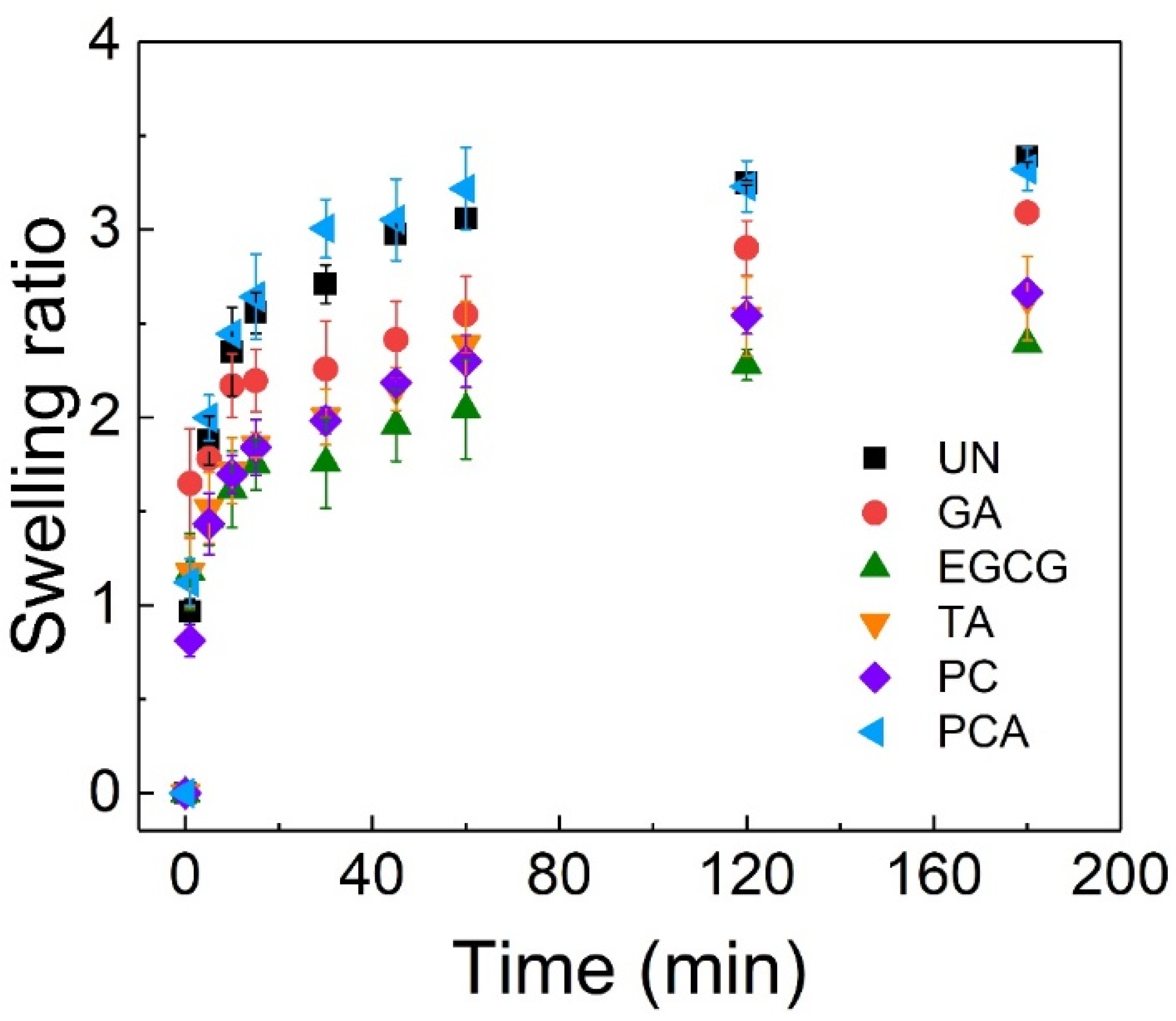 Polymers 16 01111 g005 Polymers 16 01111 g005