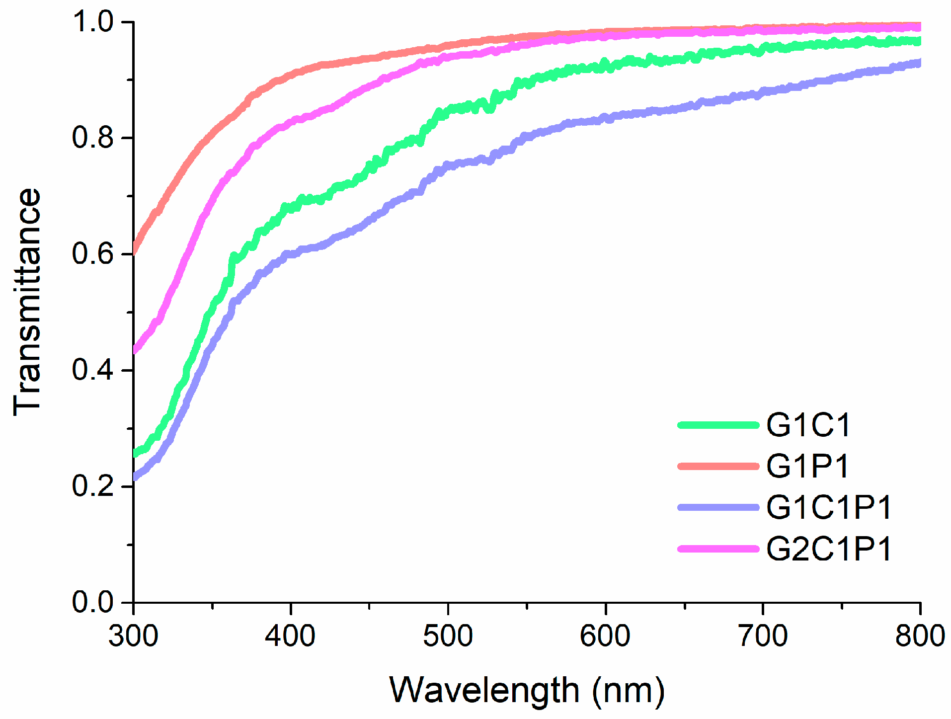 Polymers 16 01118 g003 Polymers 16 01118 g003