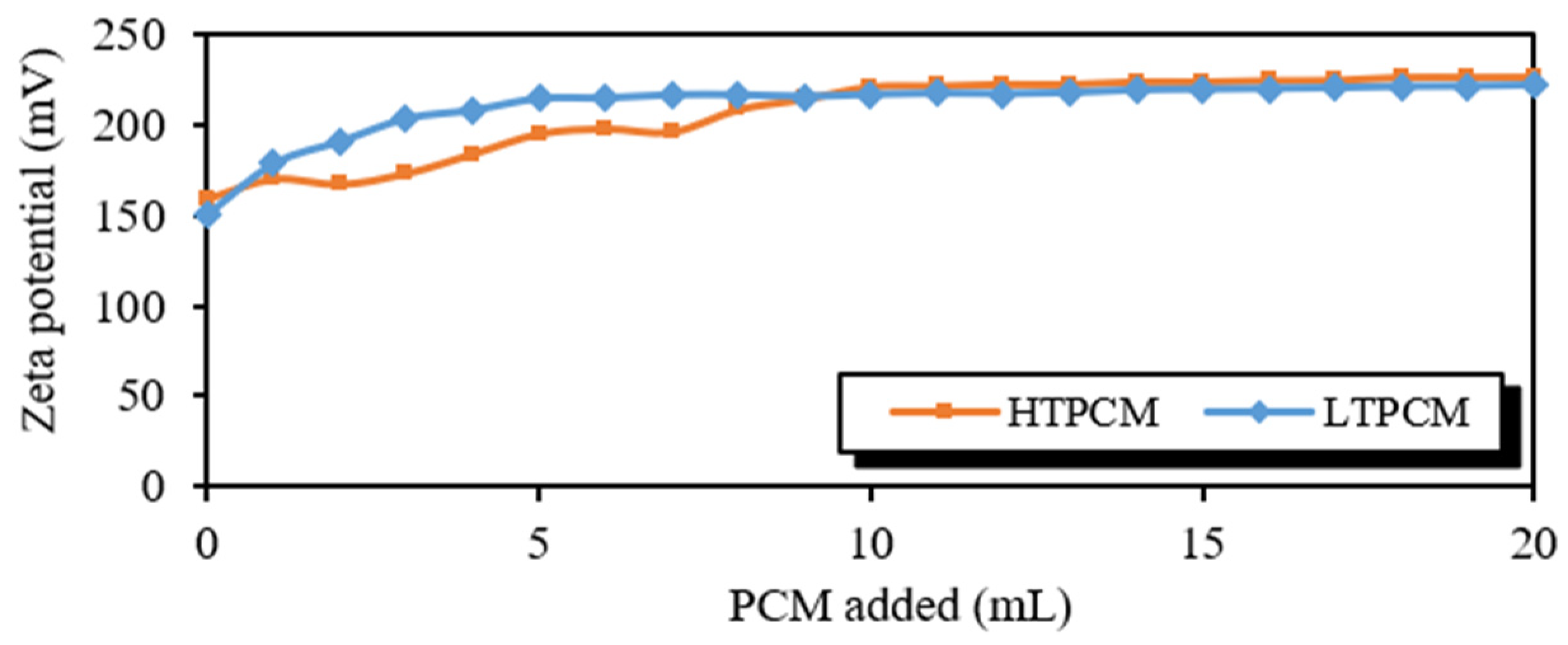 Polymers 16 01121 g003