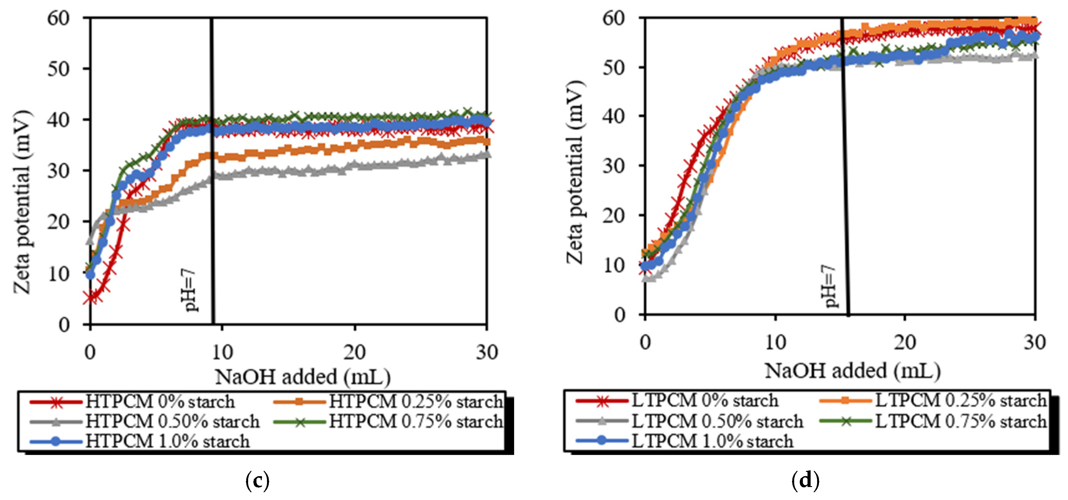 Polymers 16 01121 g004b