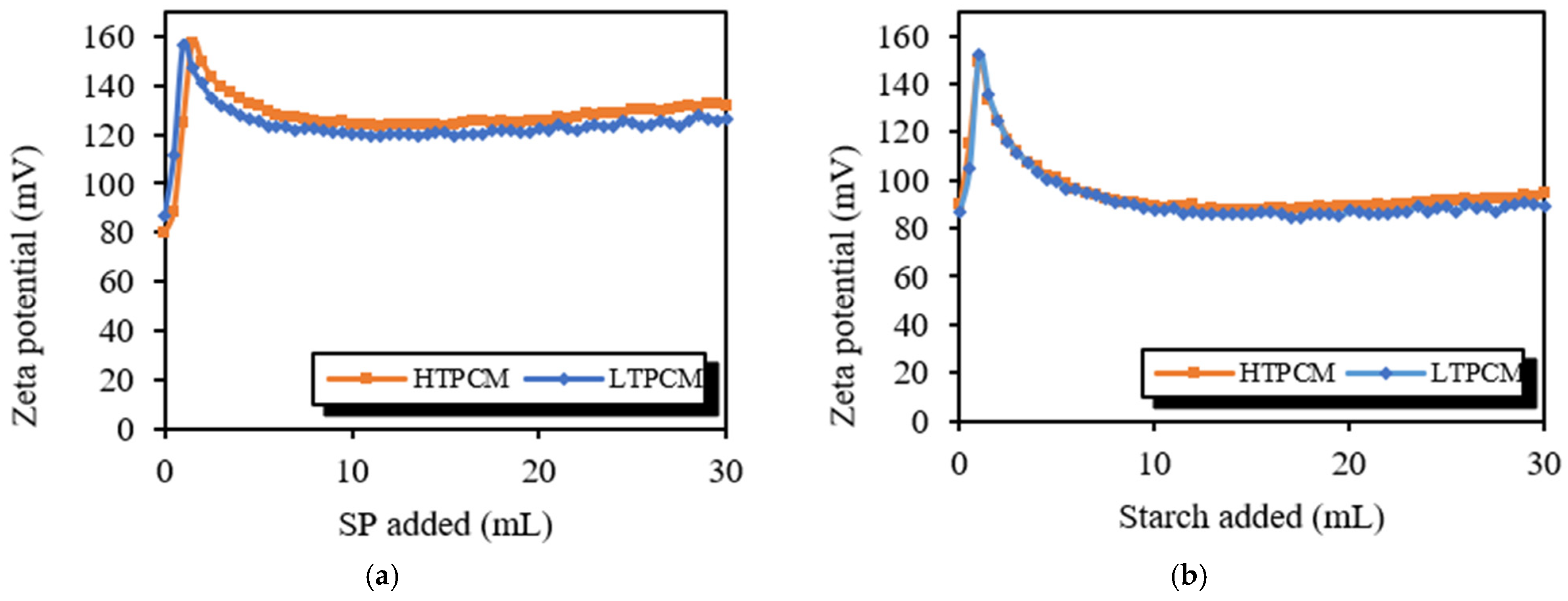 Polymers 16 01121 g005
