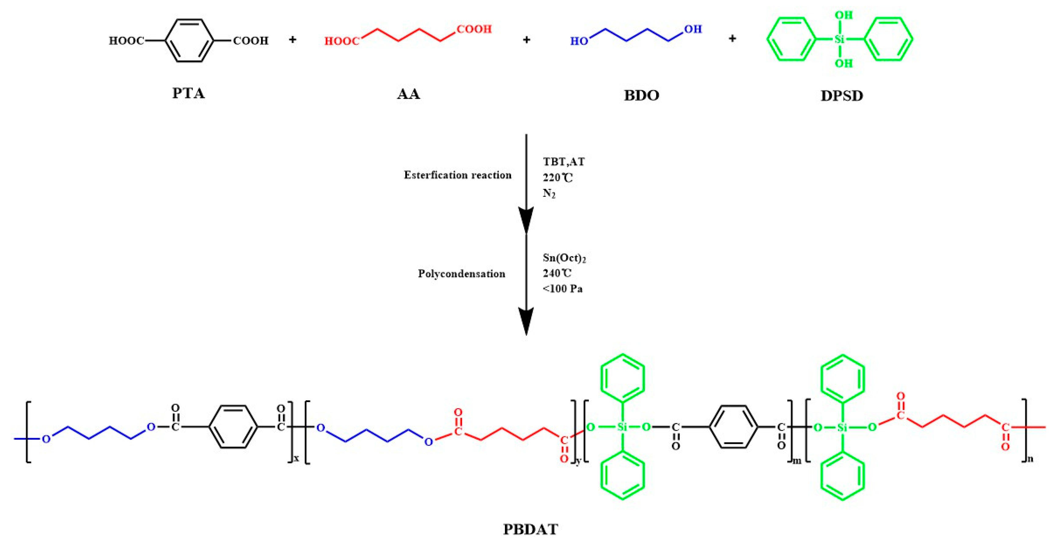 Polymers 16 01122 g001