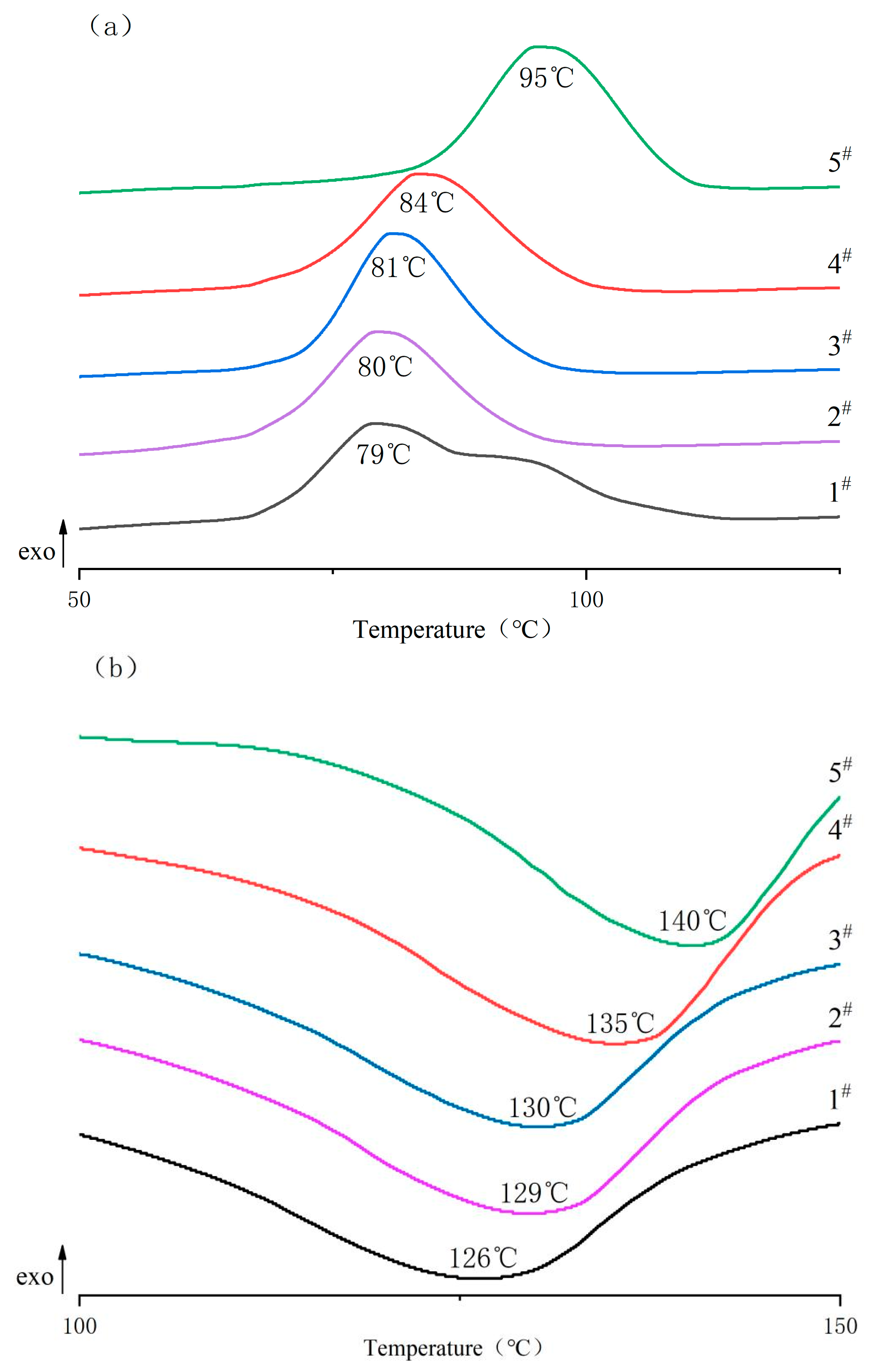 Polymers 16 01122 g004