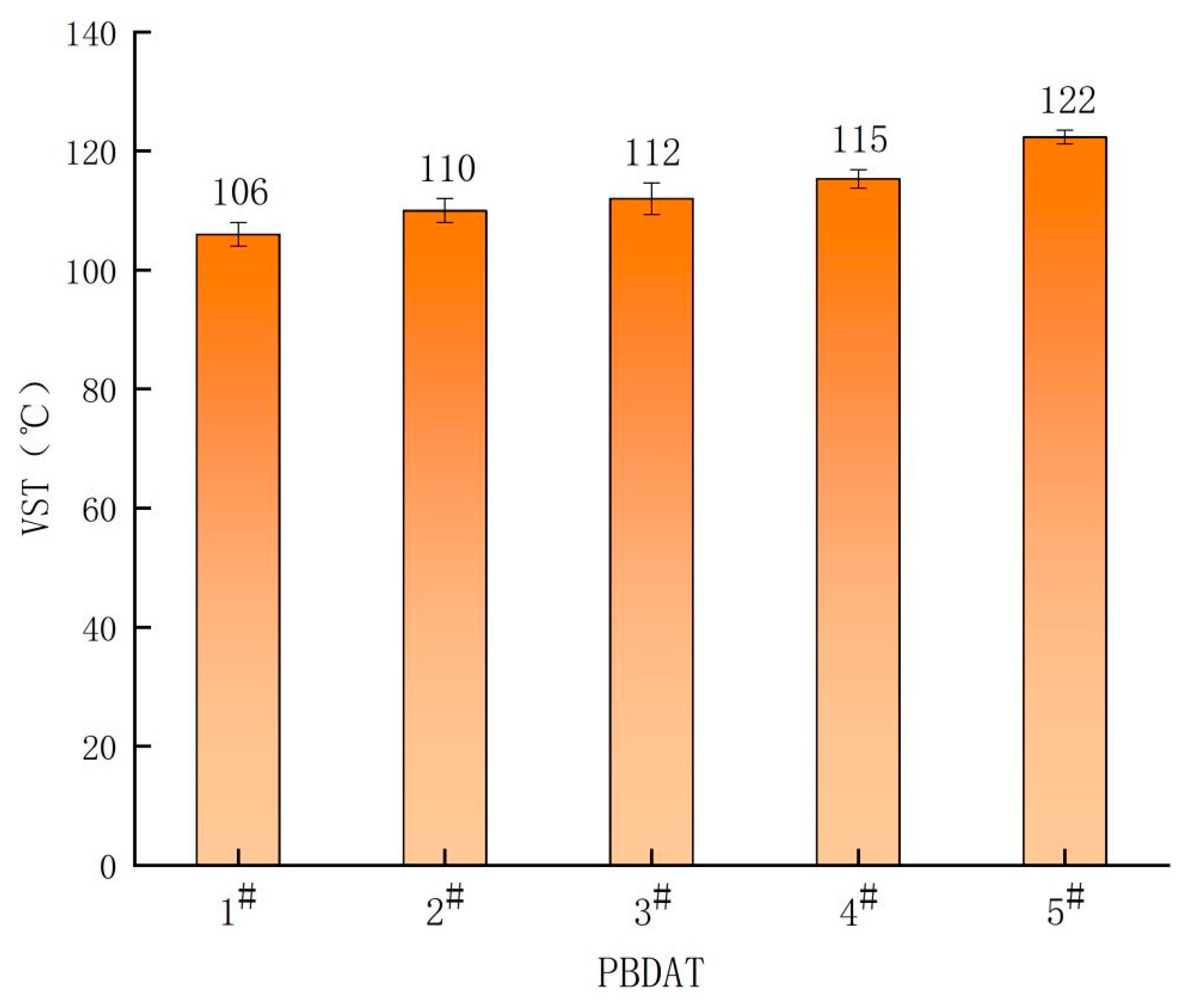 Polymers 16 01122 g005