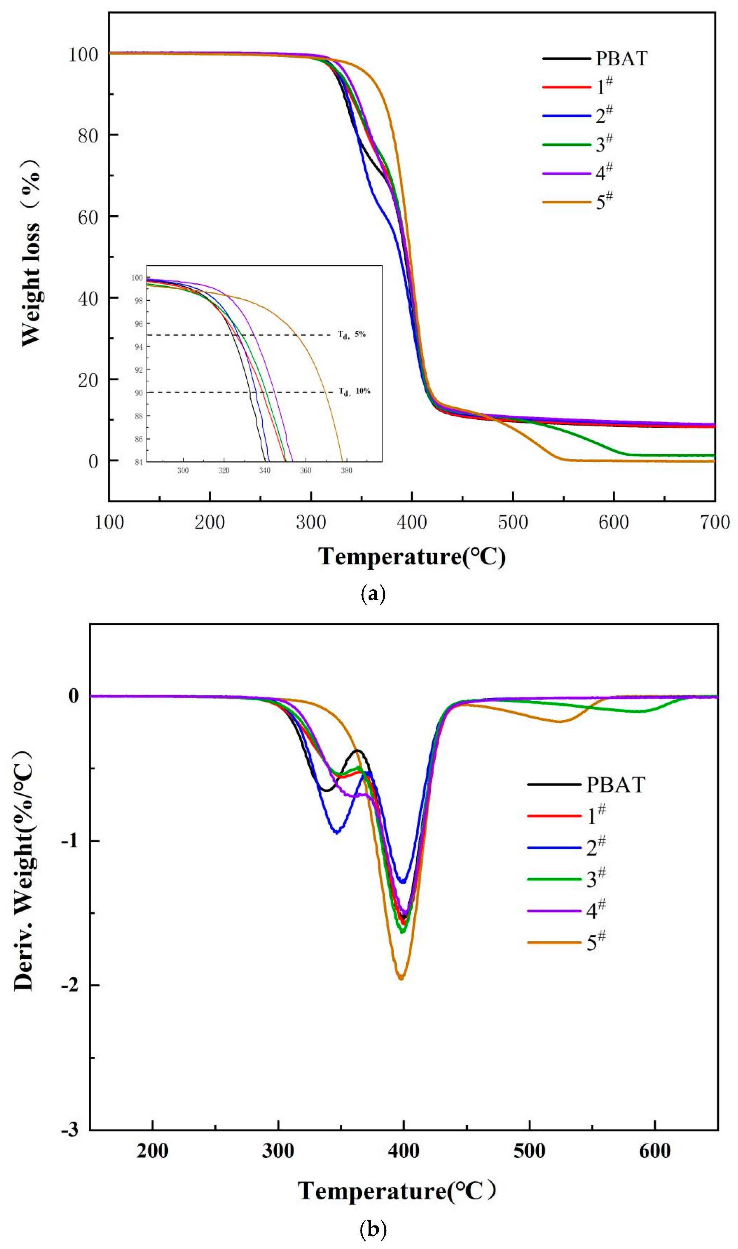 Polymers 16 01122 g006