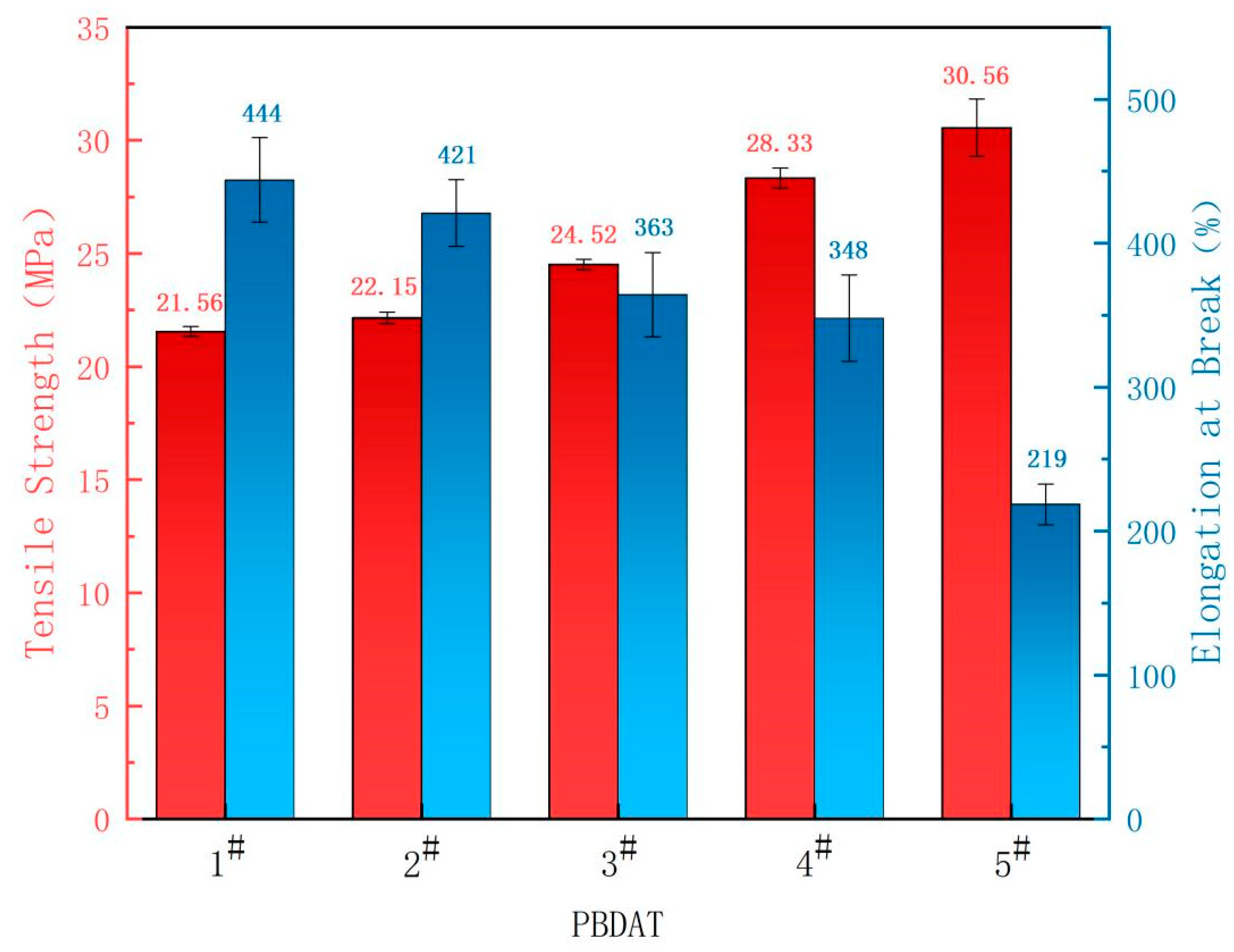 Polymers 16 01122 g007