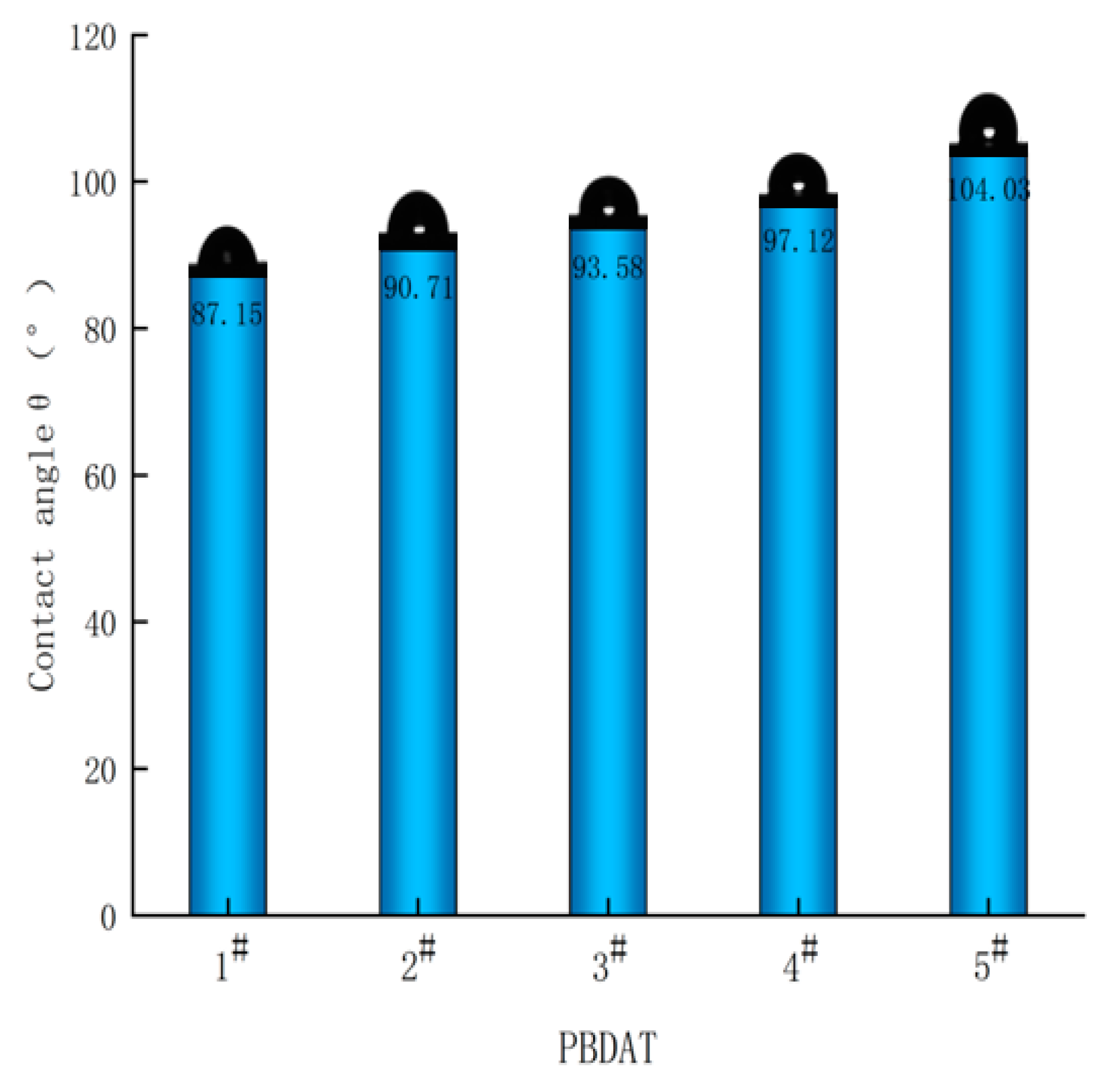 Polymers 16 01122 g008