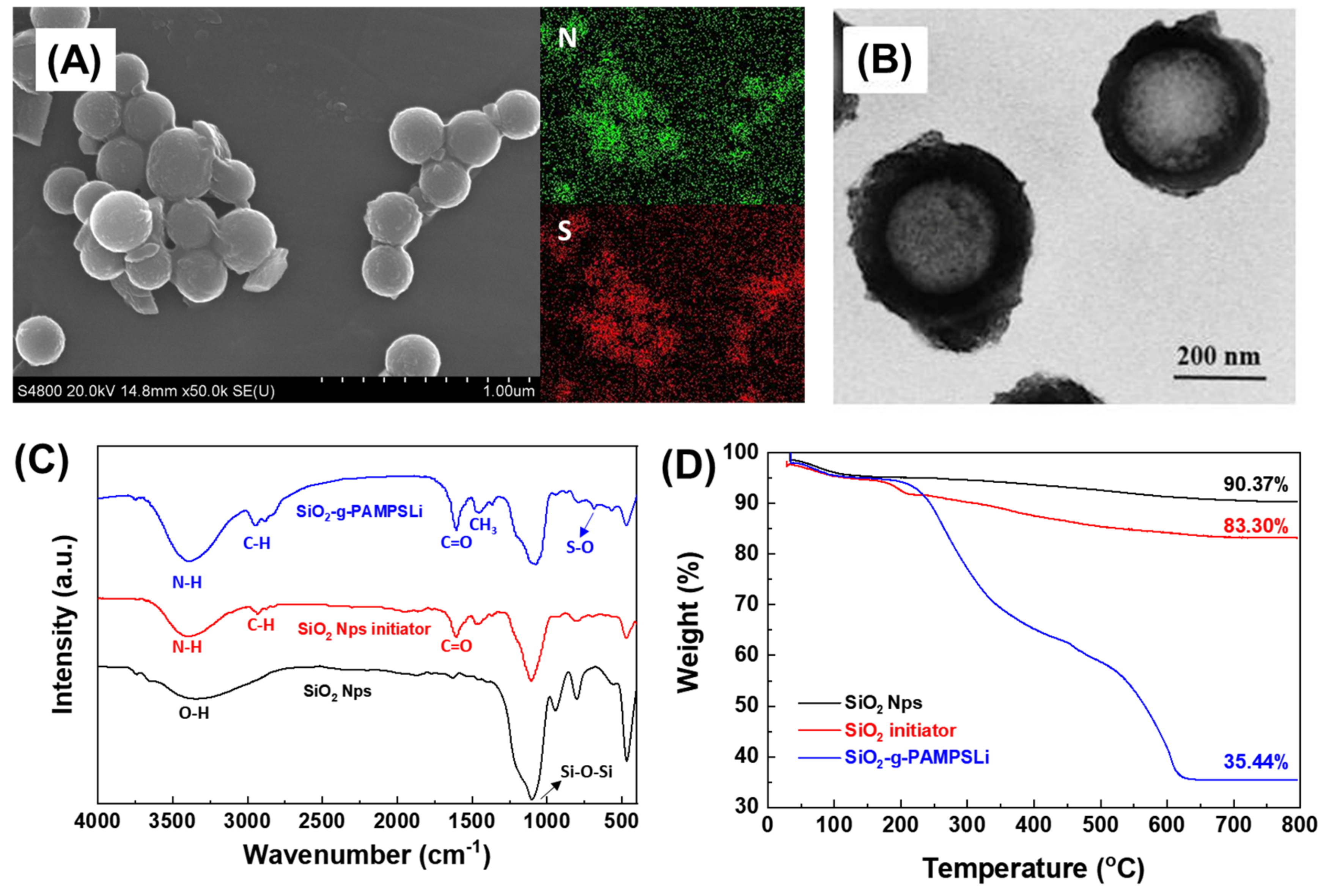 Polymers 16 01128 g002