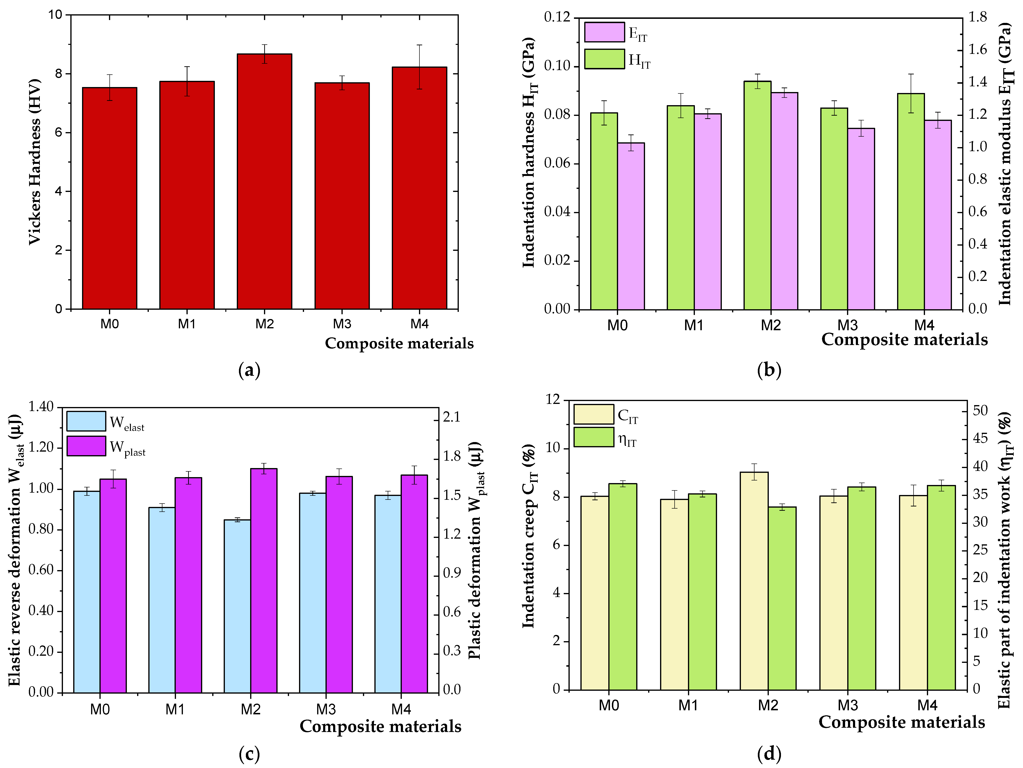 Polymers 16 01129 g002
