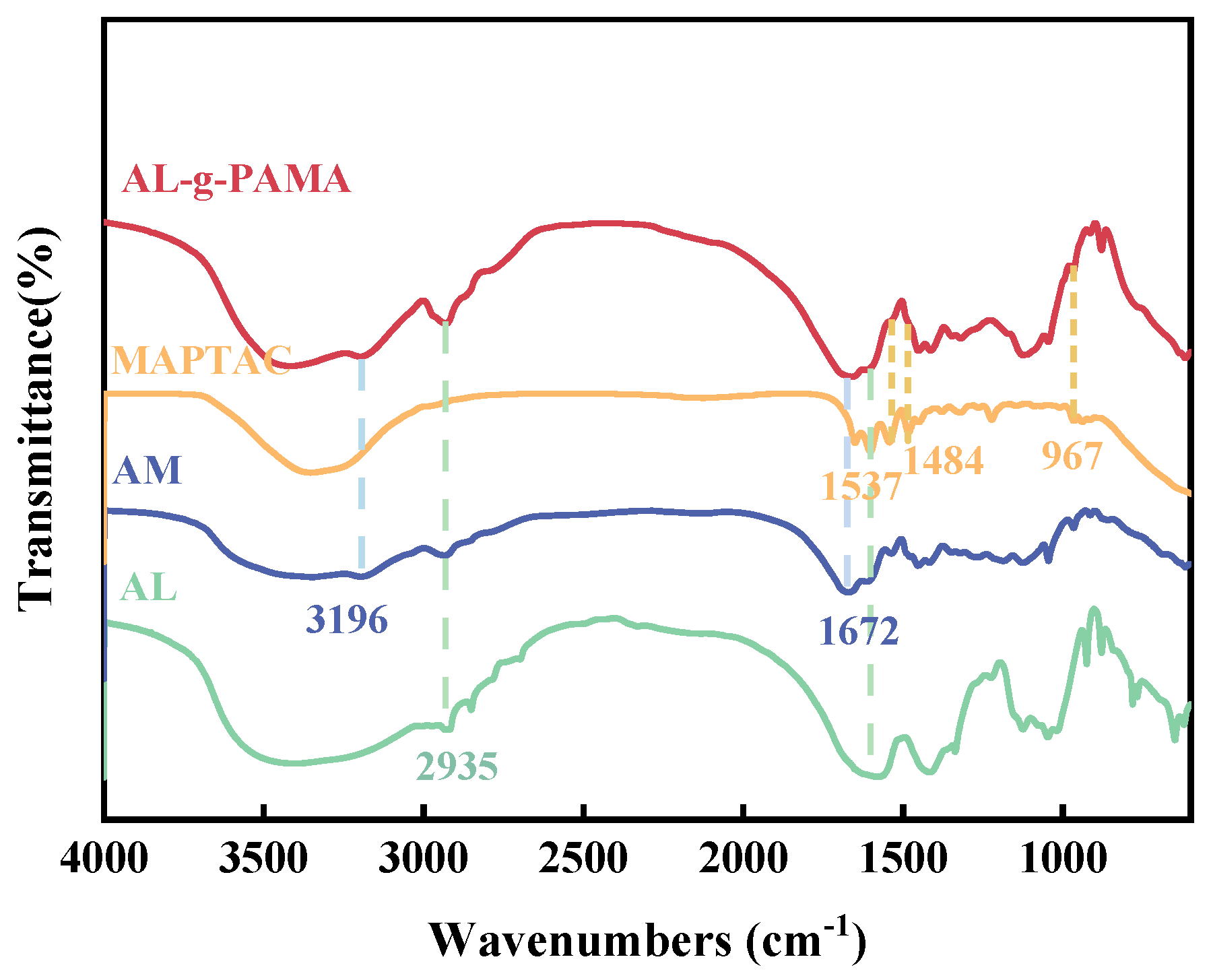 Polymers 16 01131 g002