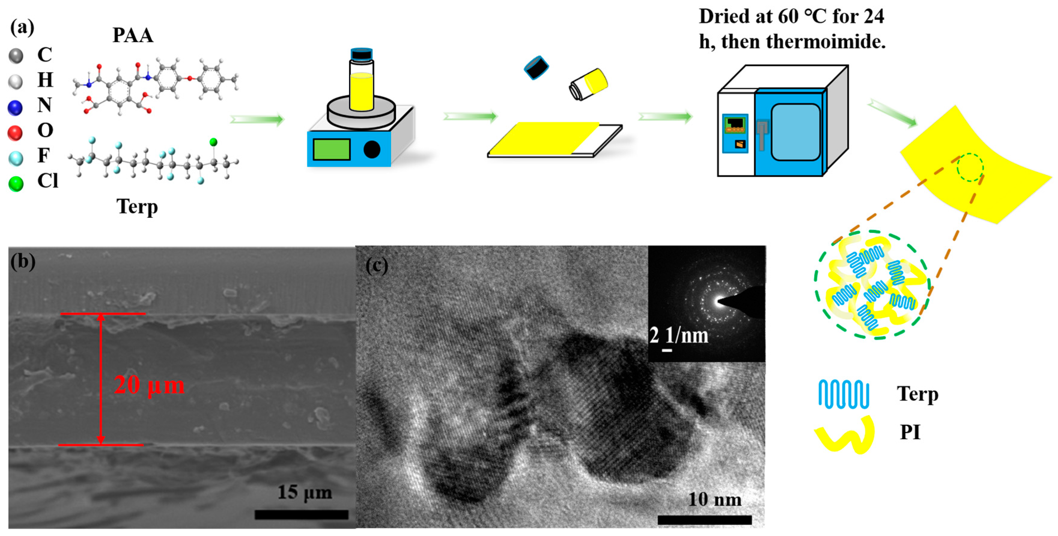 Polymers 16 01138 g001