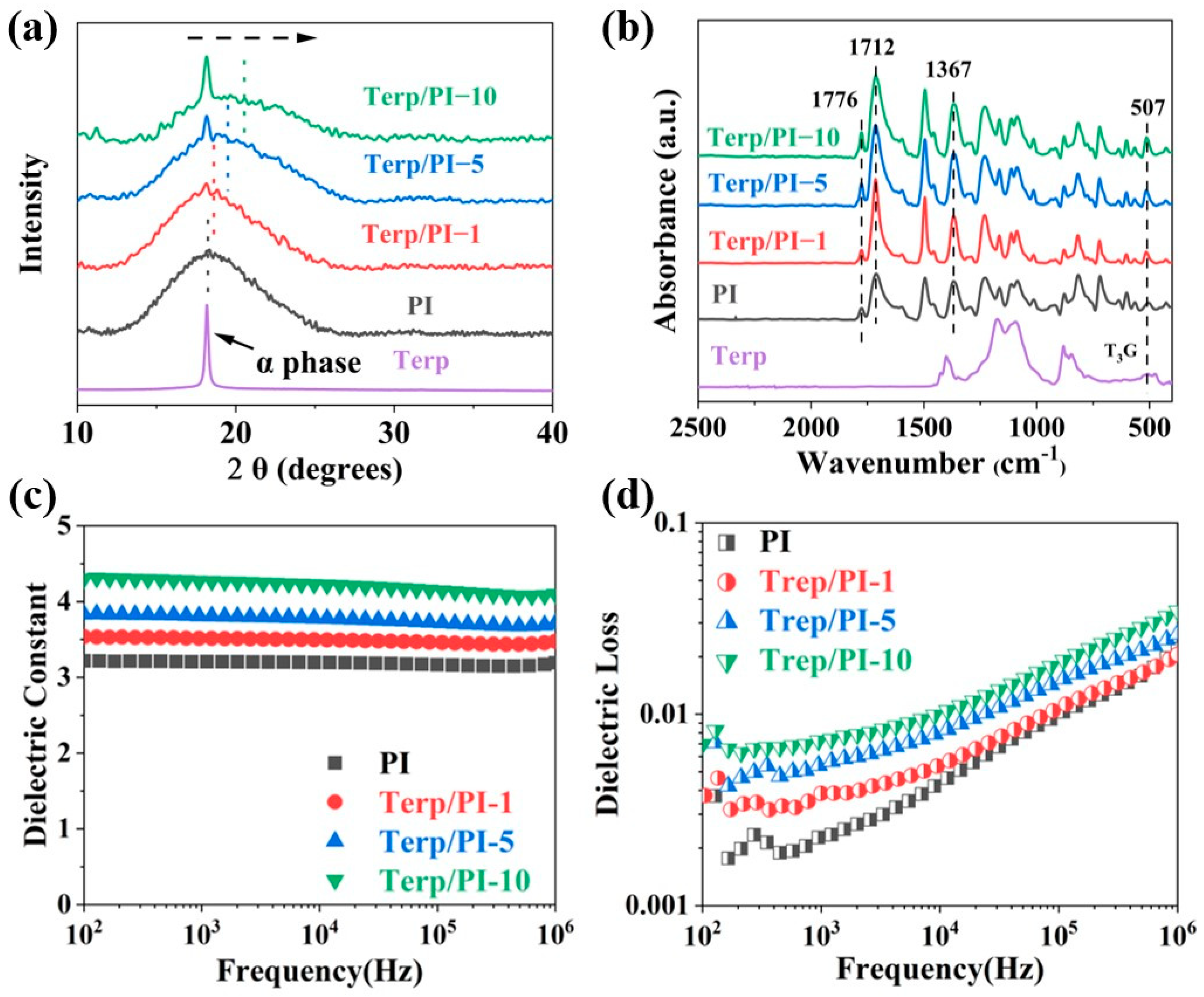Polymers 16 01138 g002
