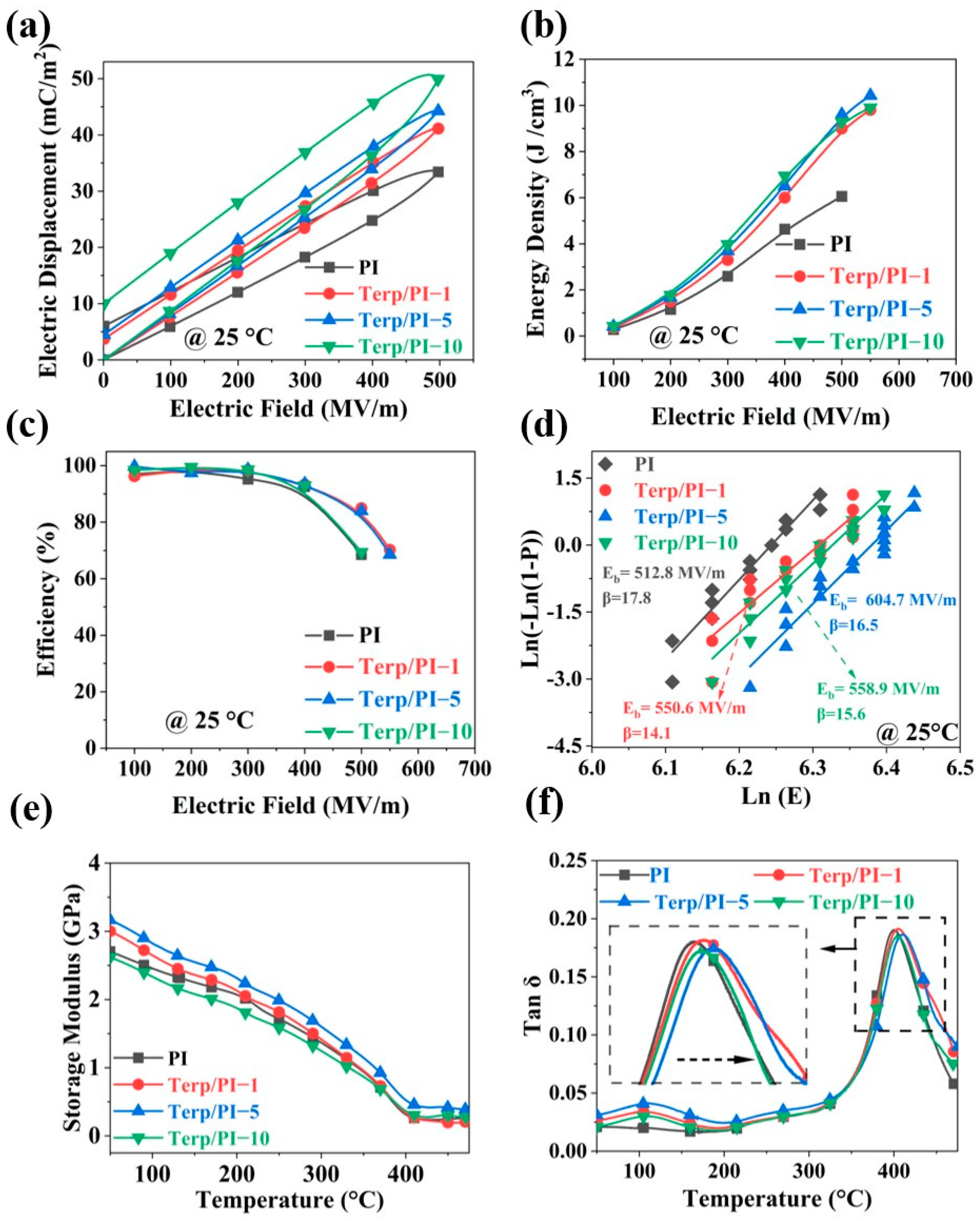 Polymers 16 01138 g003