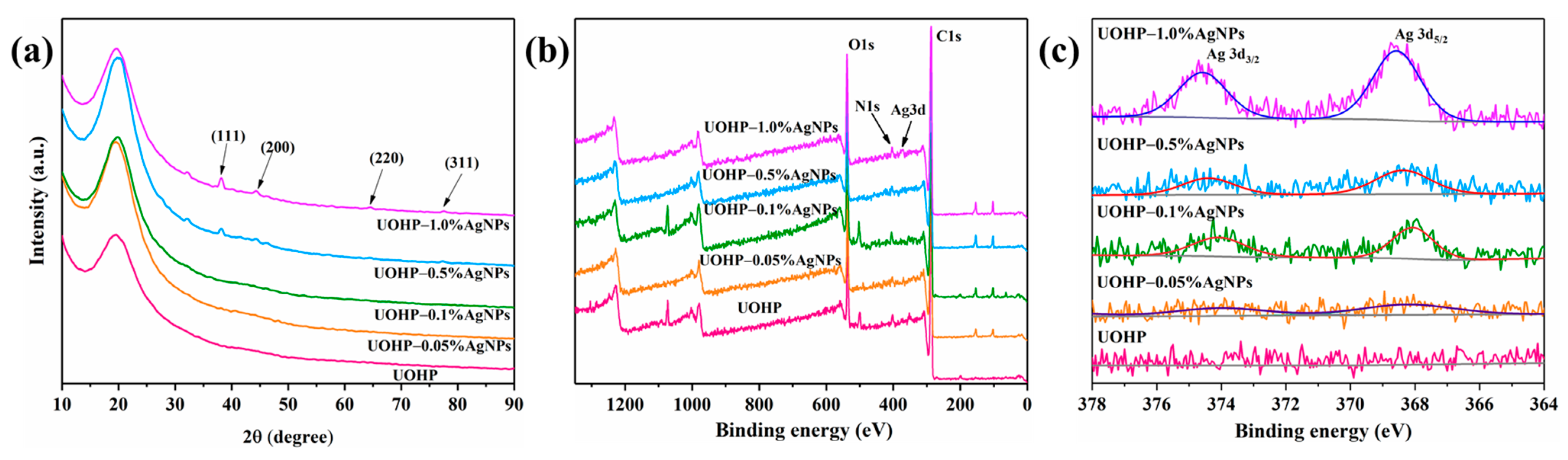 Polymers 16 01167 g003