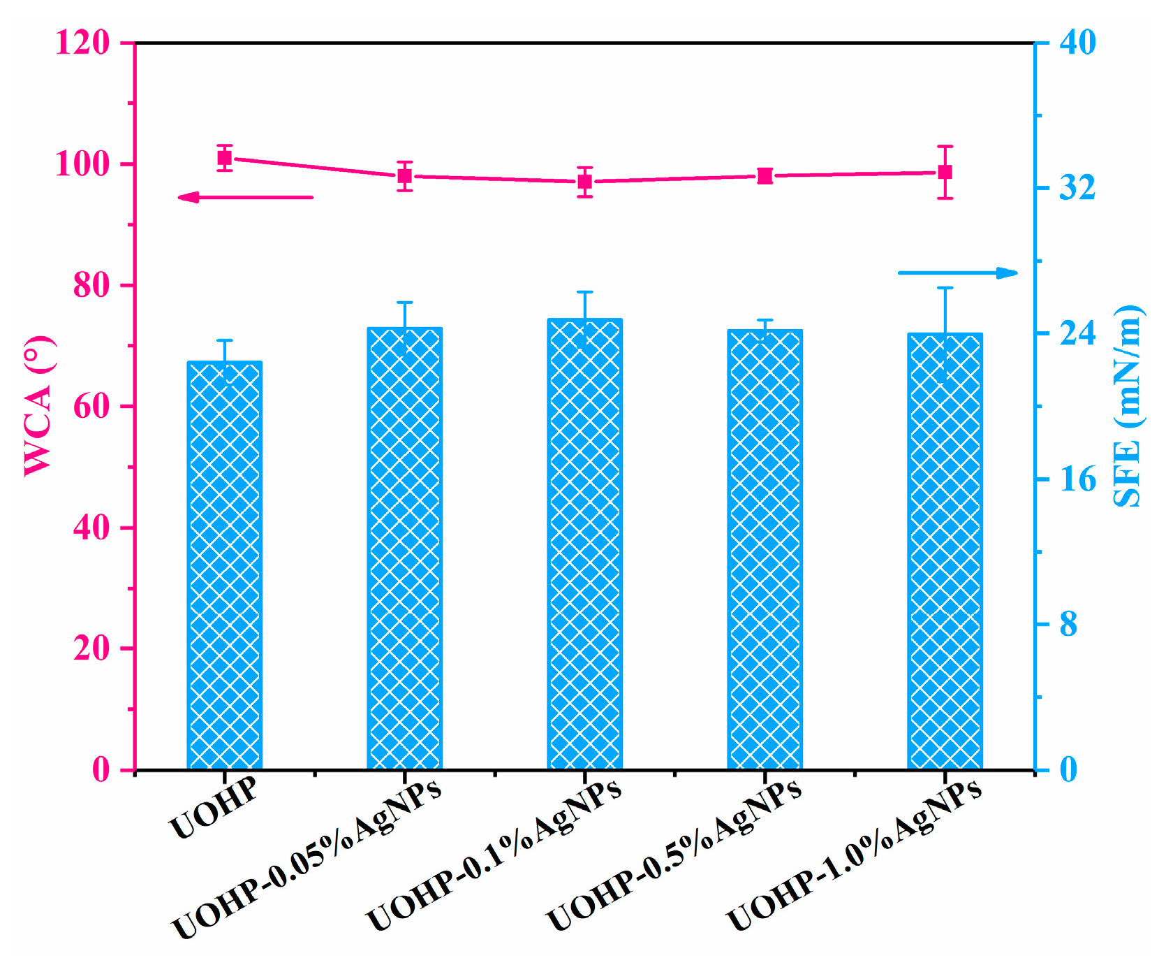 Polymers 16 01167 g007