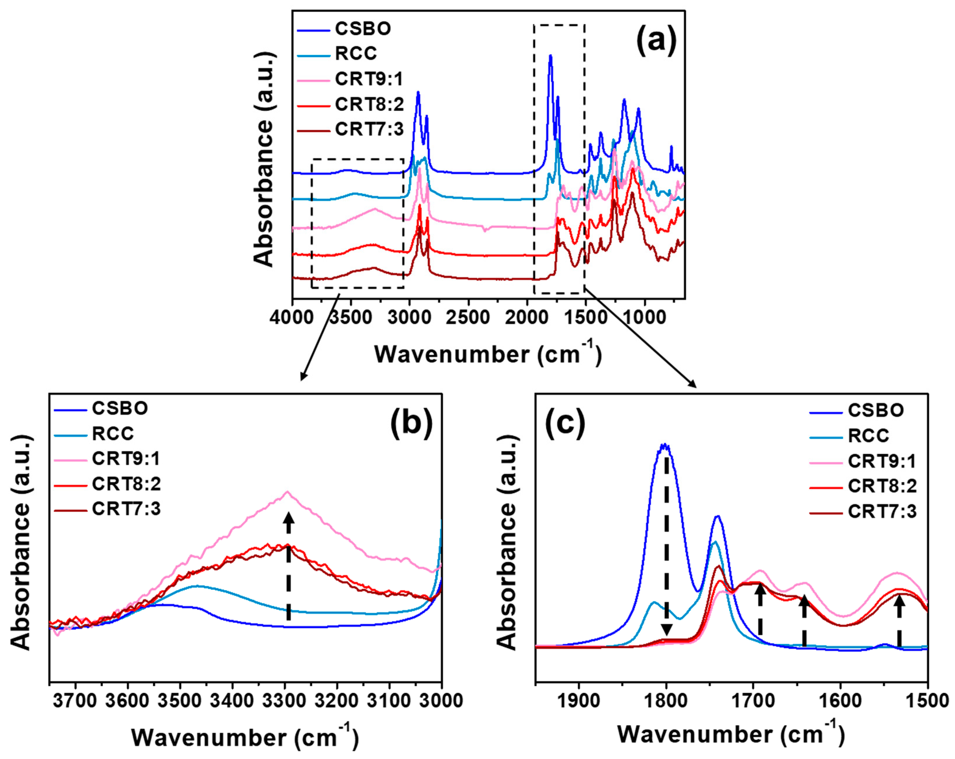 Polymers 16 01171 g006