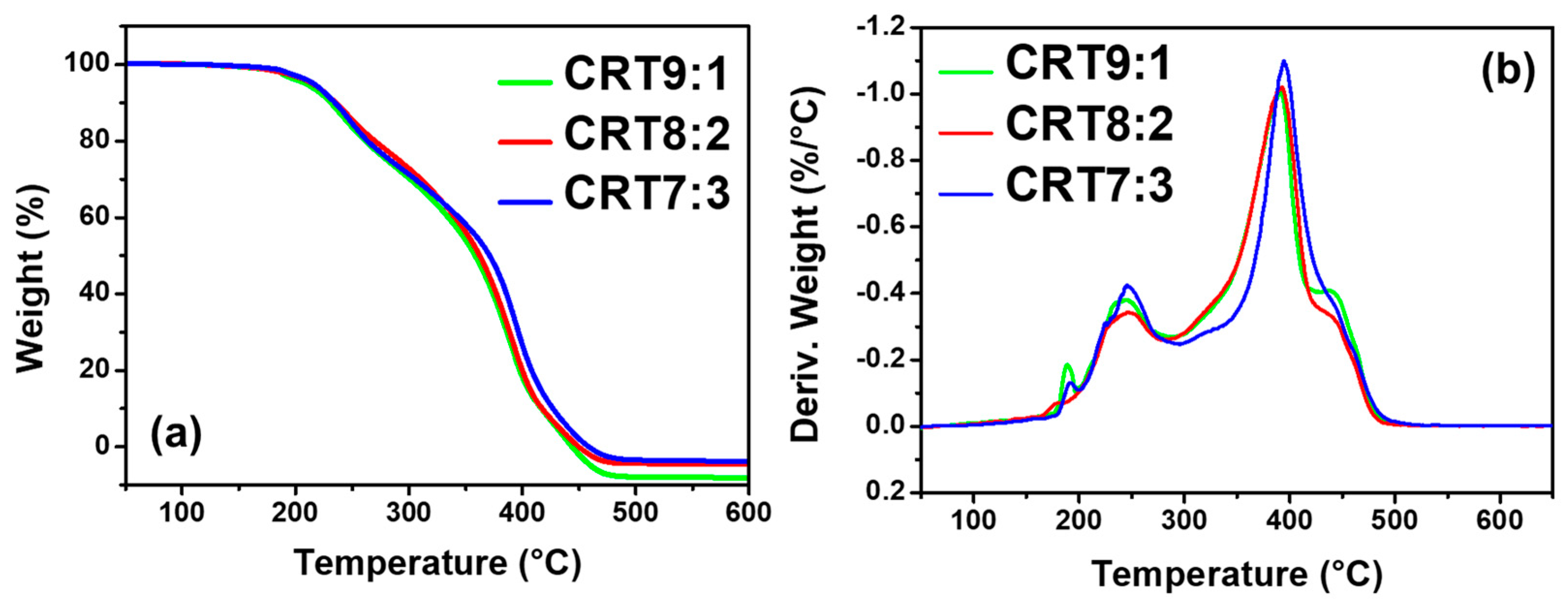Polymers 16 01171 g007