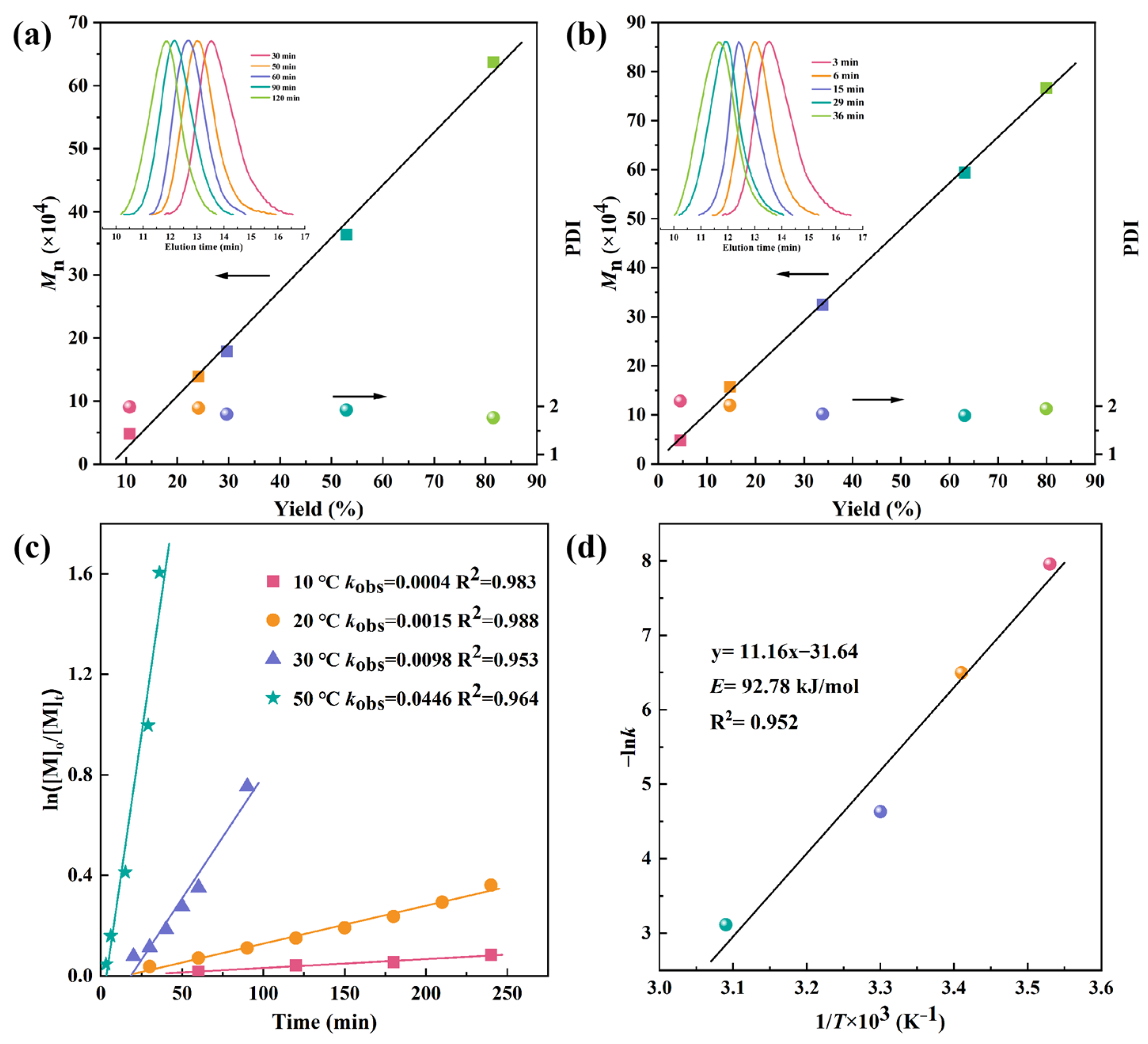 Polymers 16 01172 g002 Polymers 16 01172 g002
