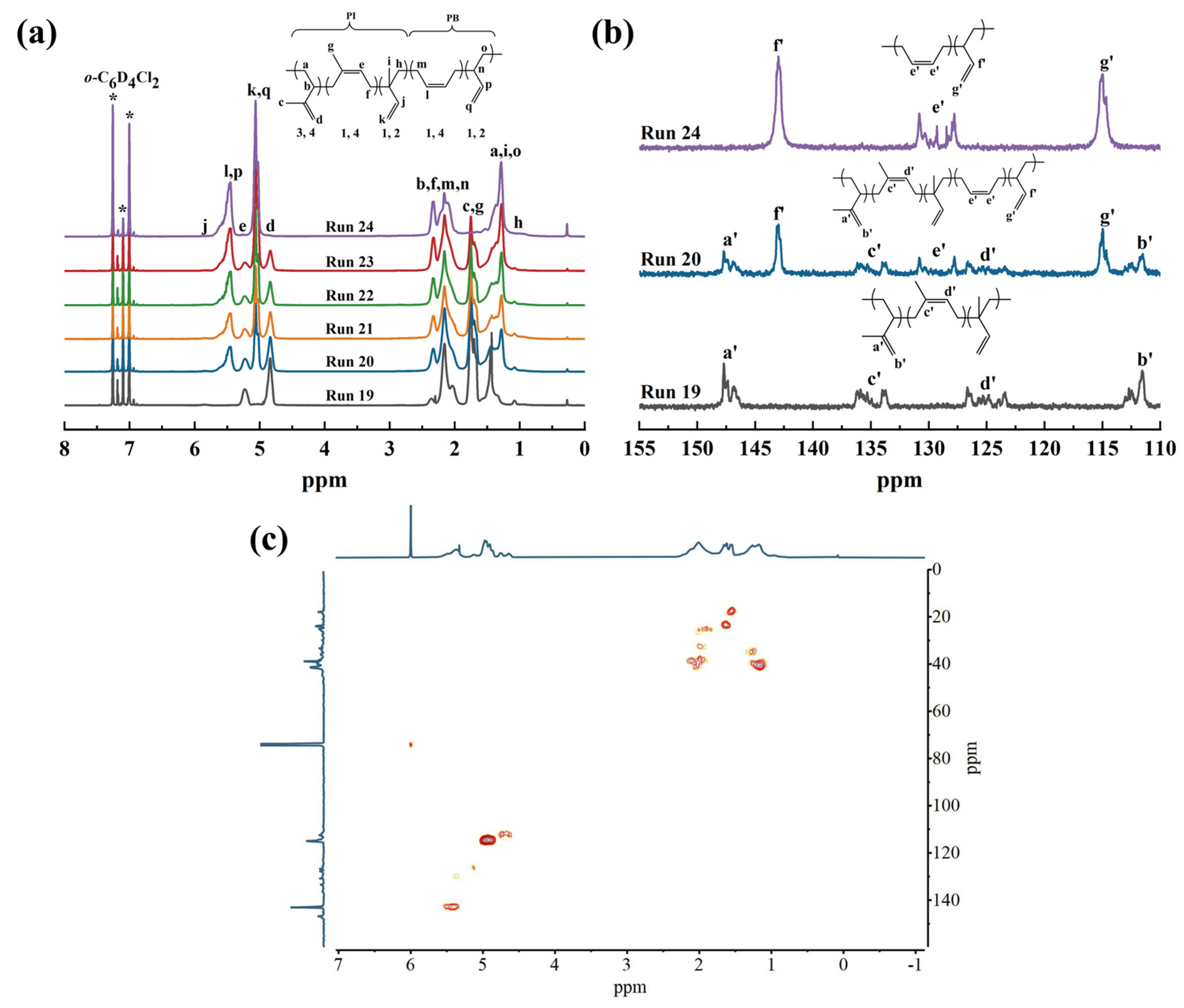 Polymers 16 01172 g004 Polymers 16 01172 g004