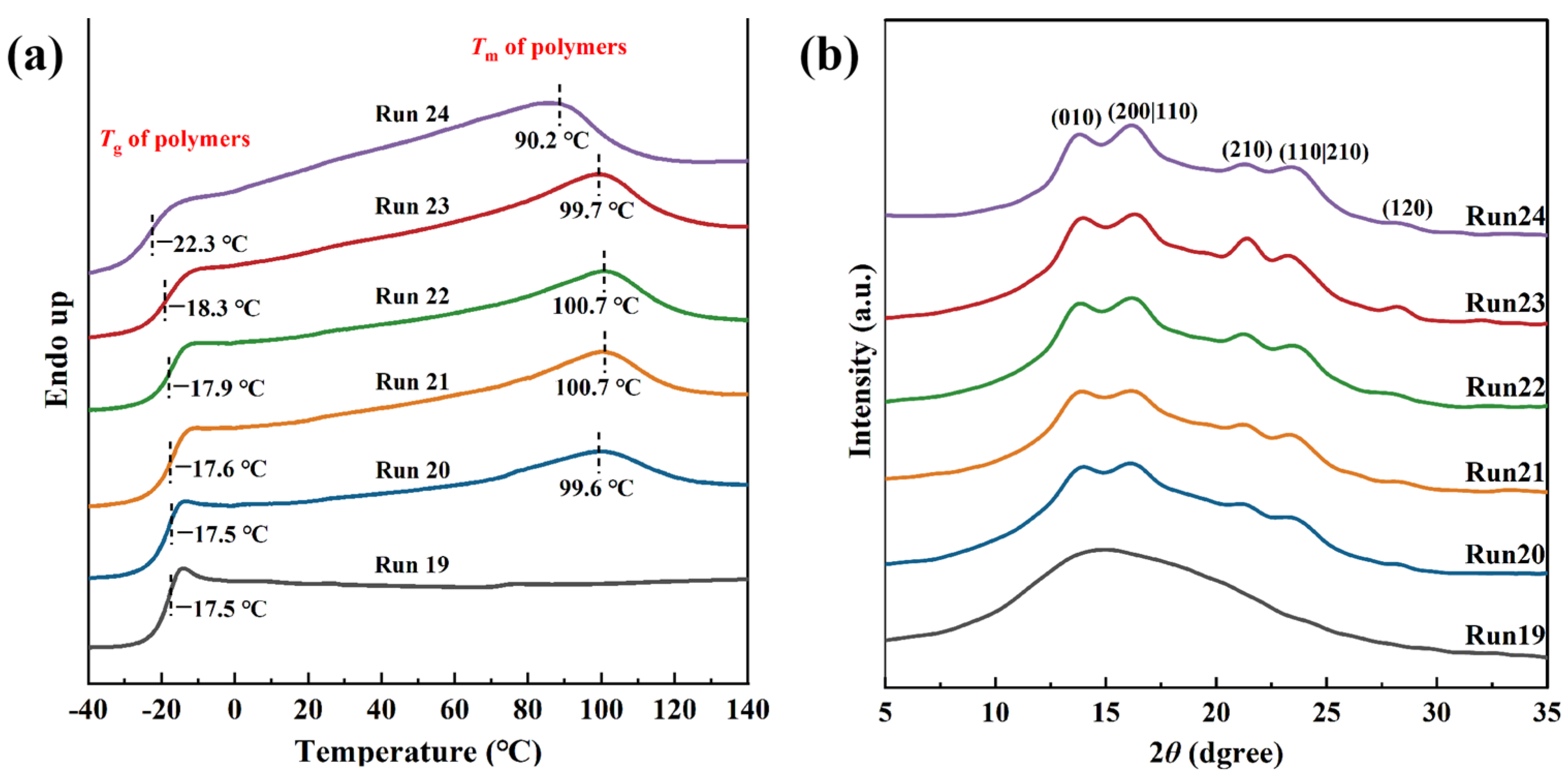 Polymers 16 01172 g005 Polymers 16 01172 g005