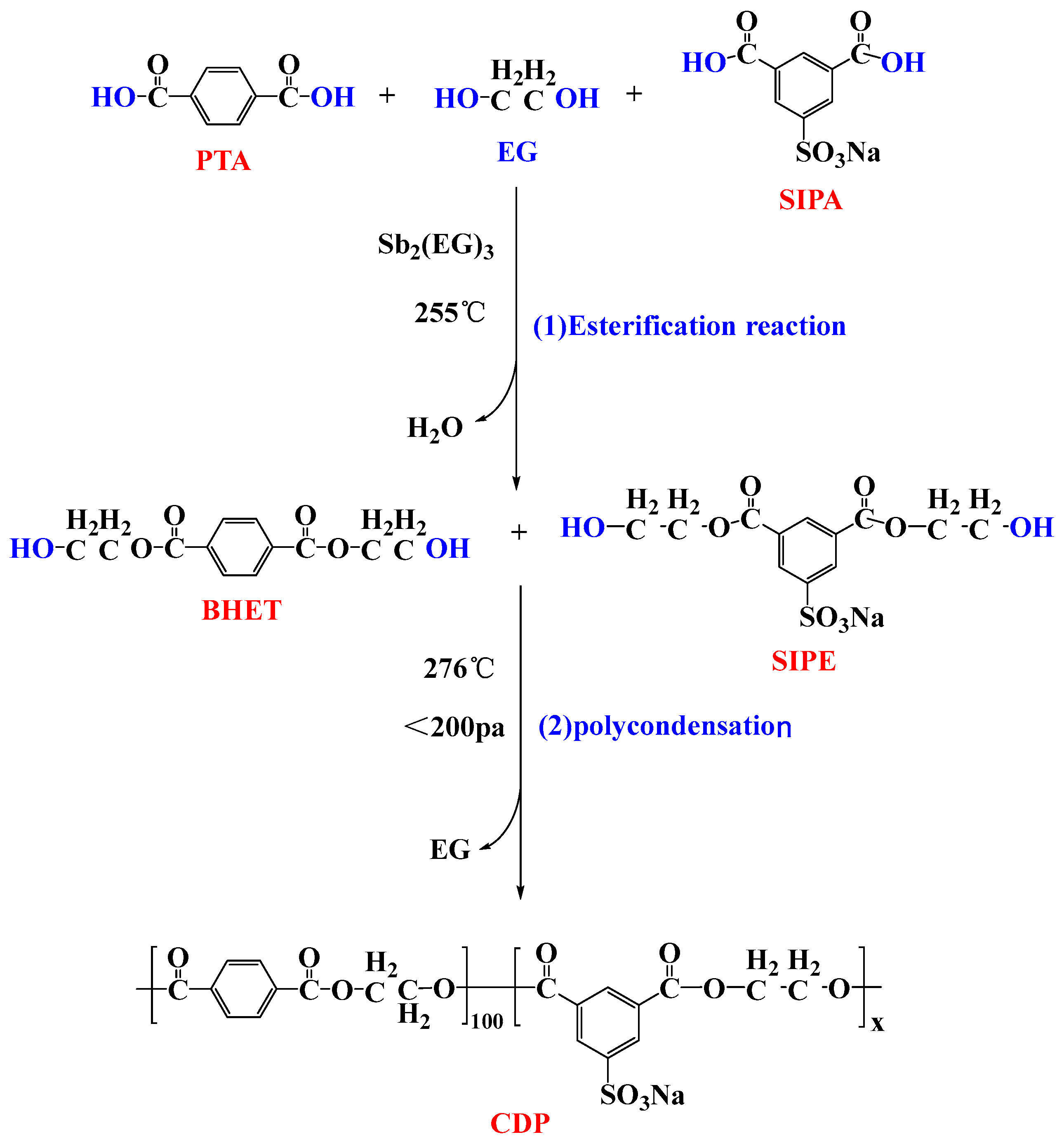 Polymers 16 01177 g001