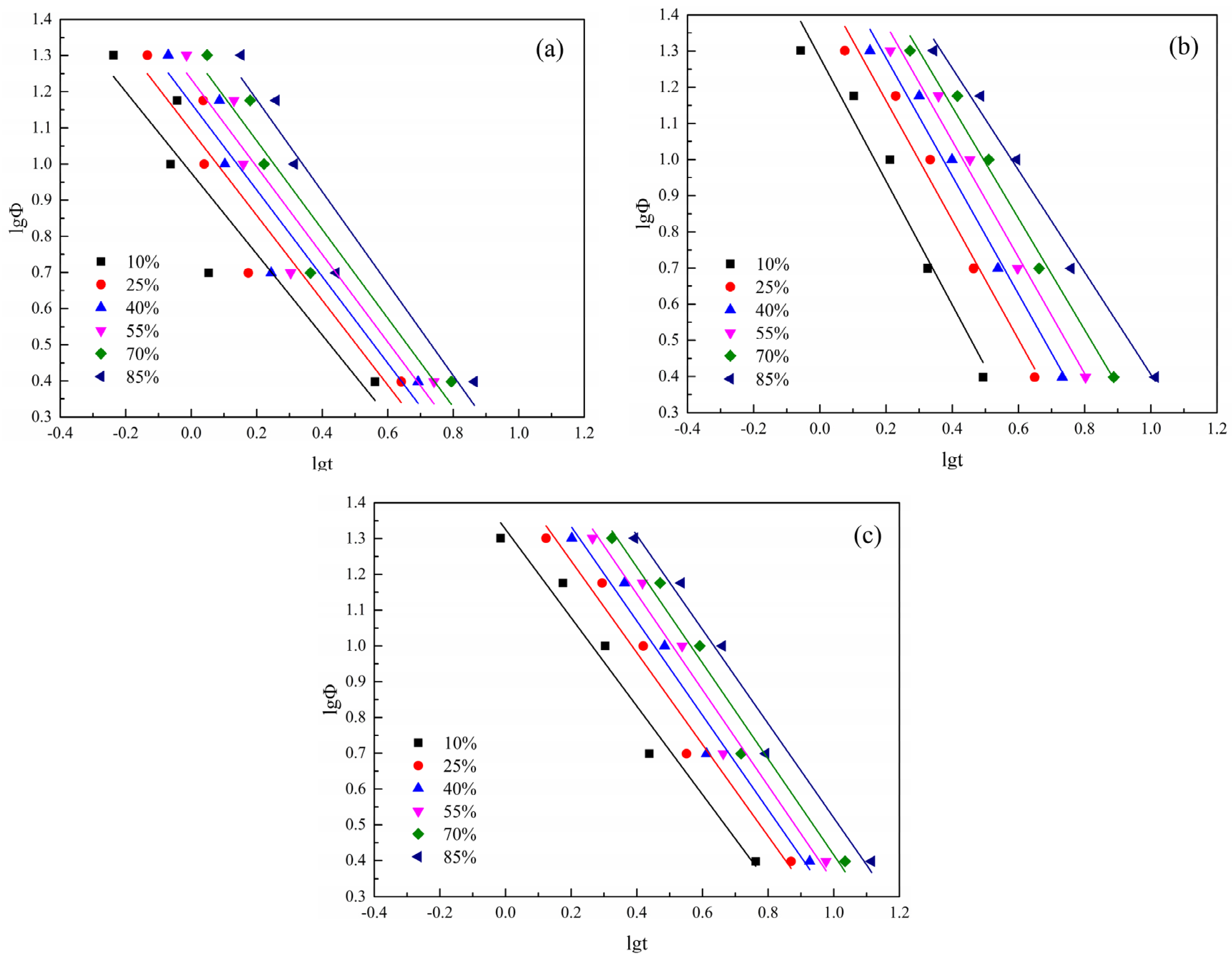 Polymers 16 01177 g010