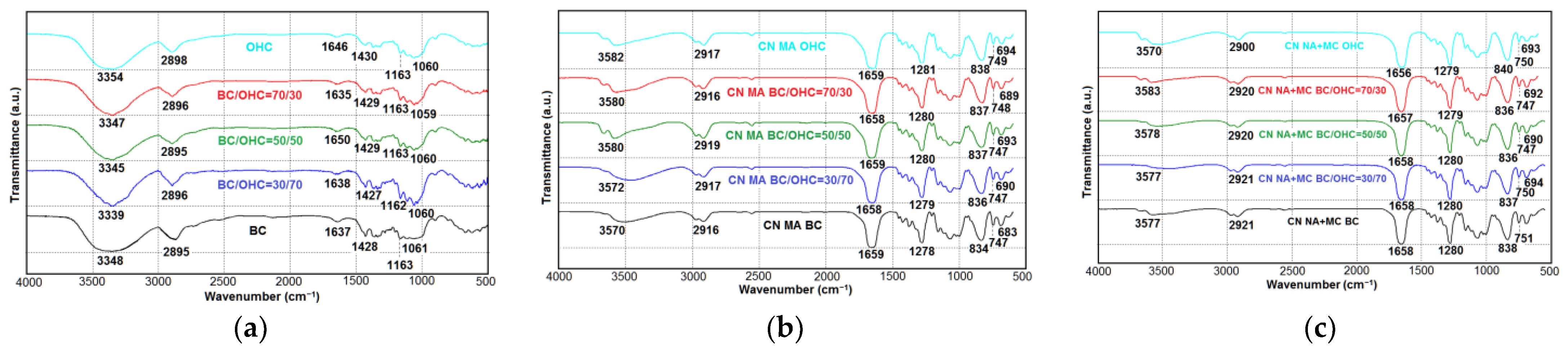 Polymers 16 01183 g004