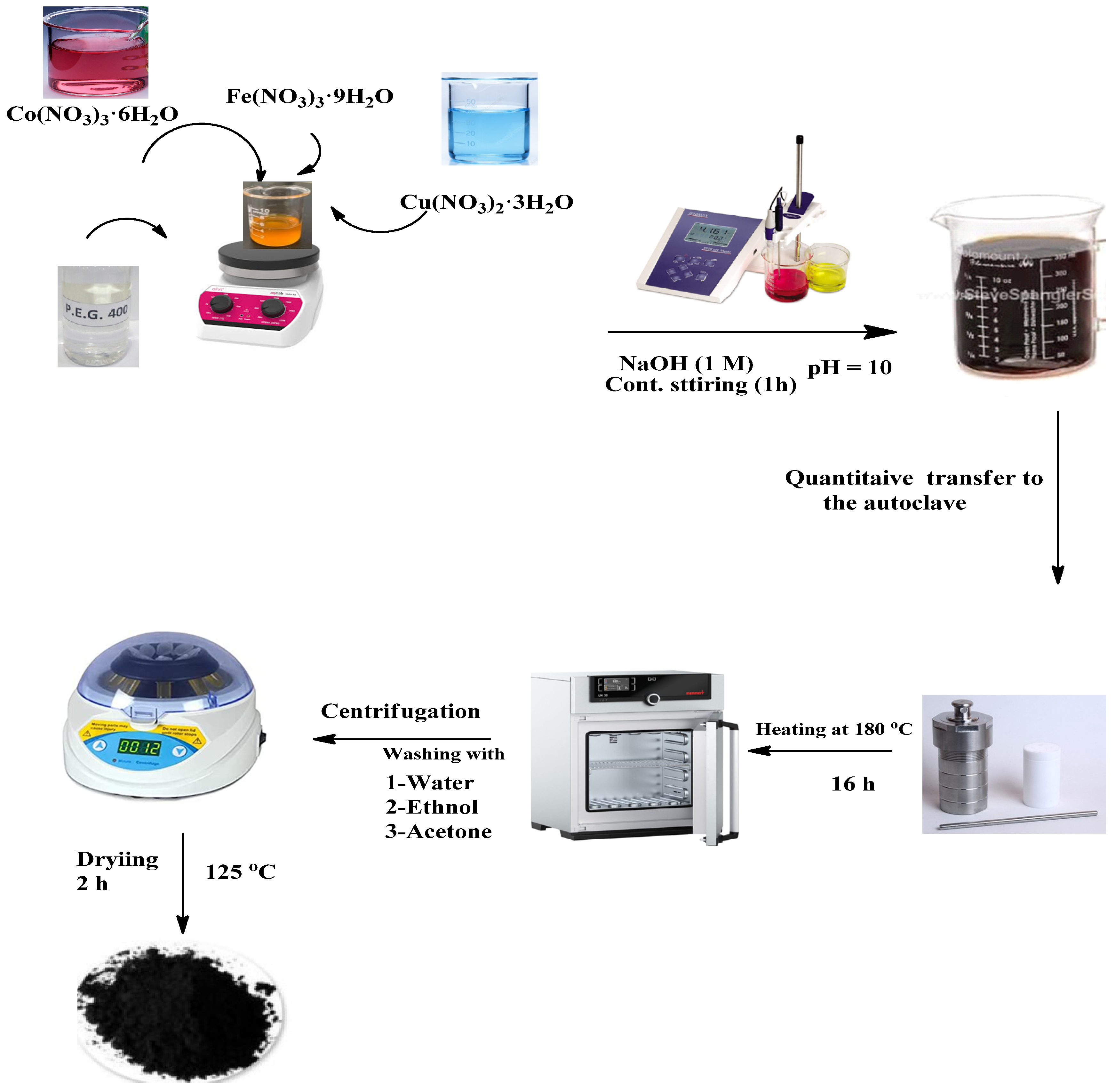 Polymers 16 01190 g001
