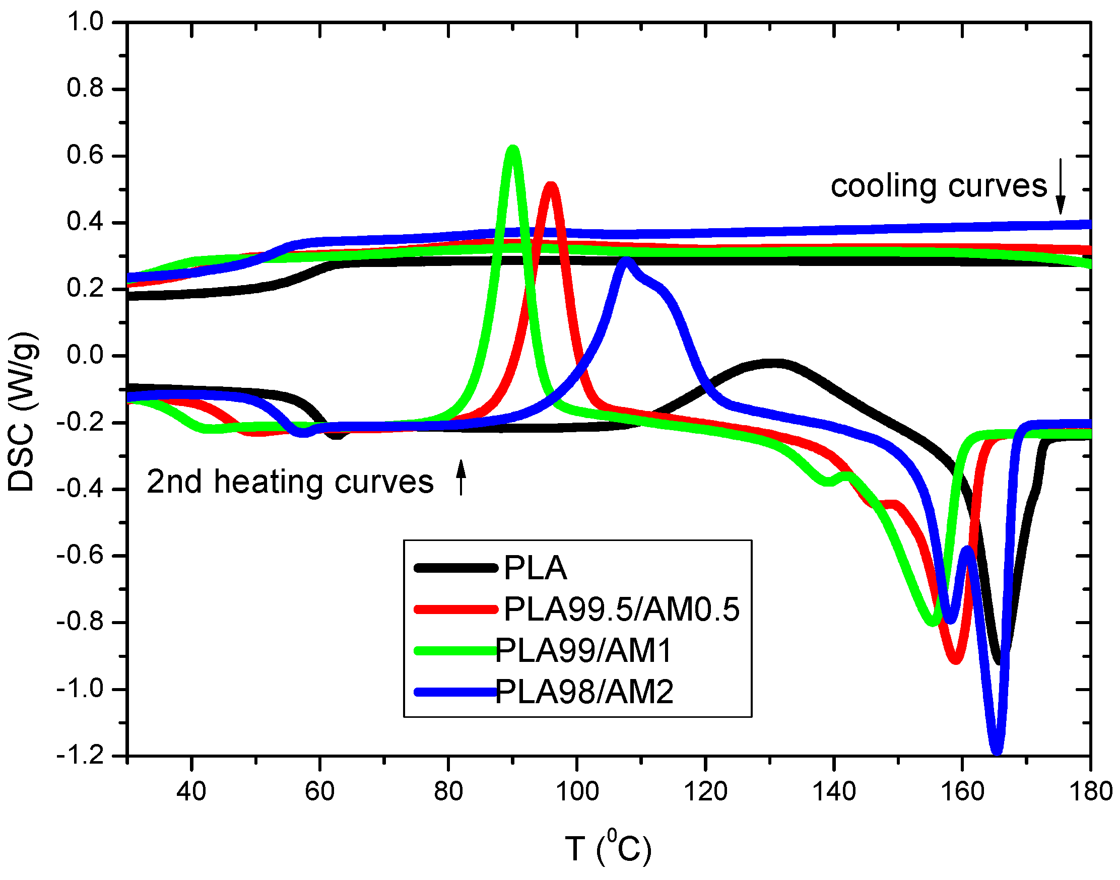 Polymers 16 01190 g009