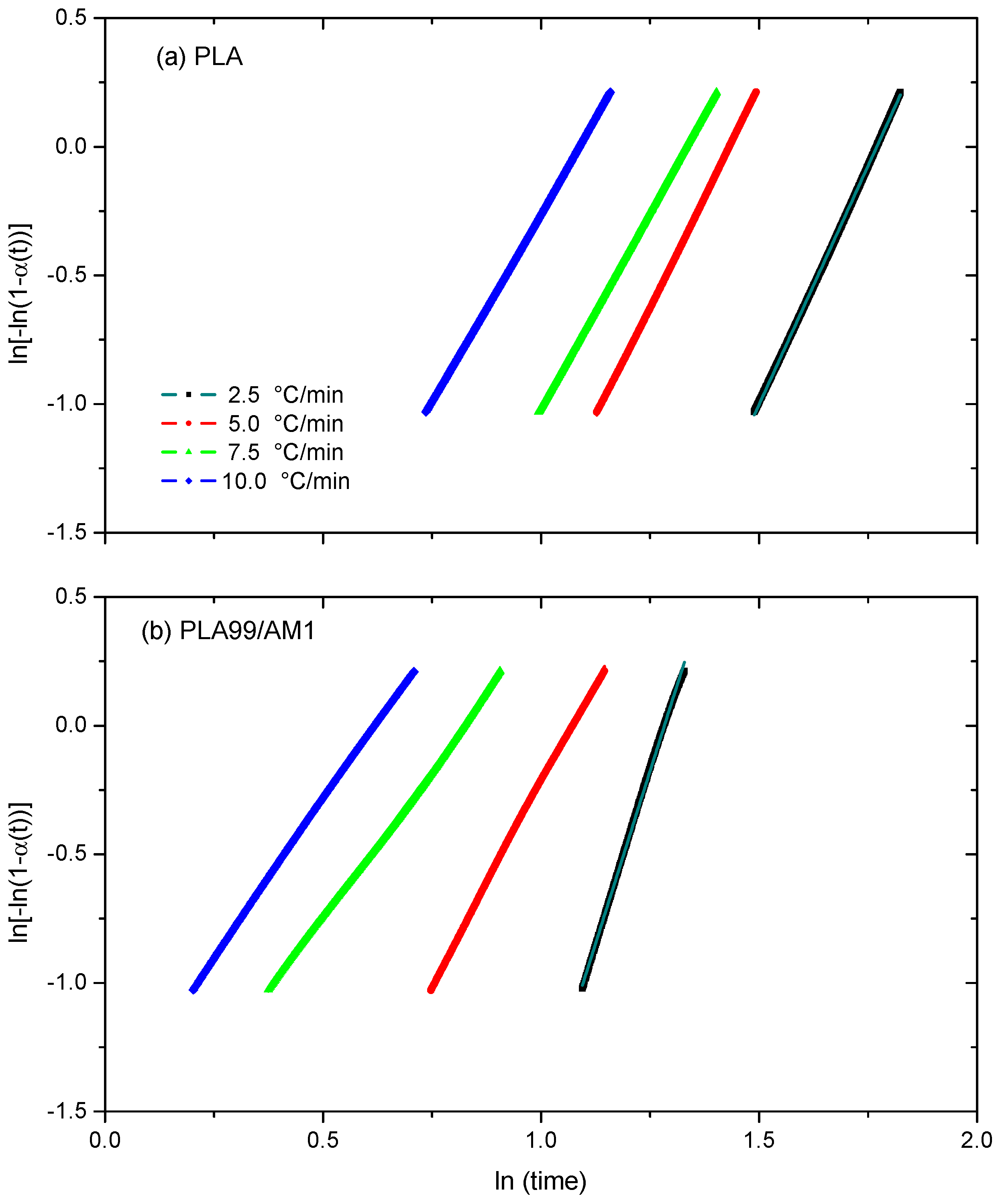 Polymers 16 01190 g013